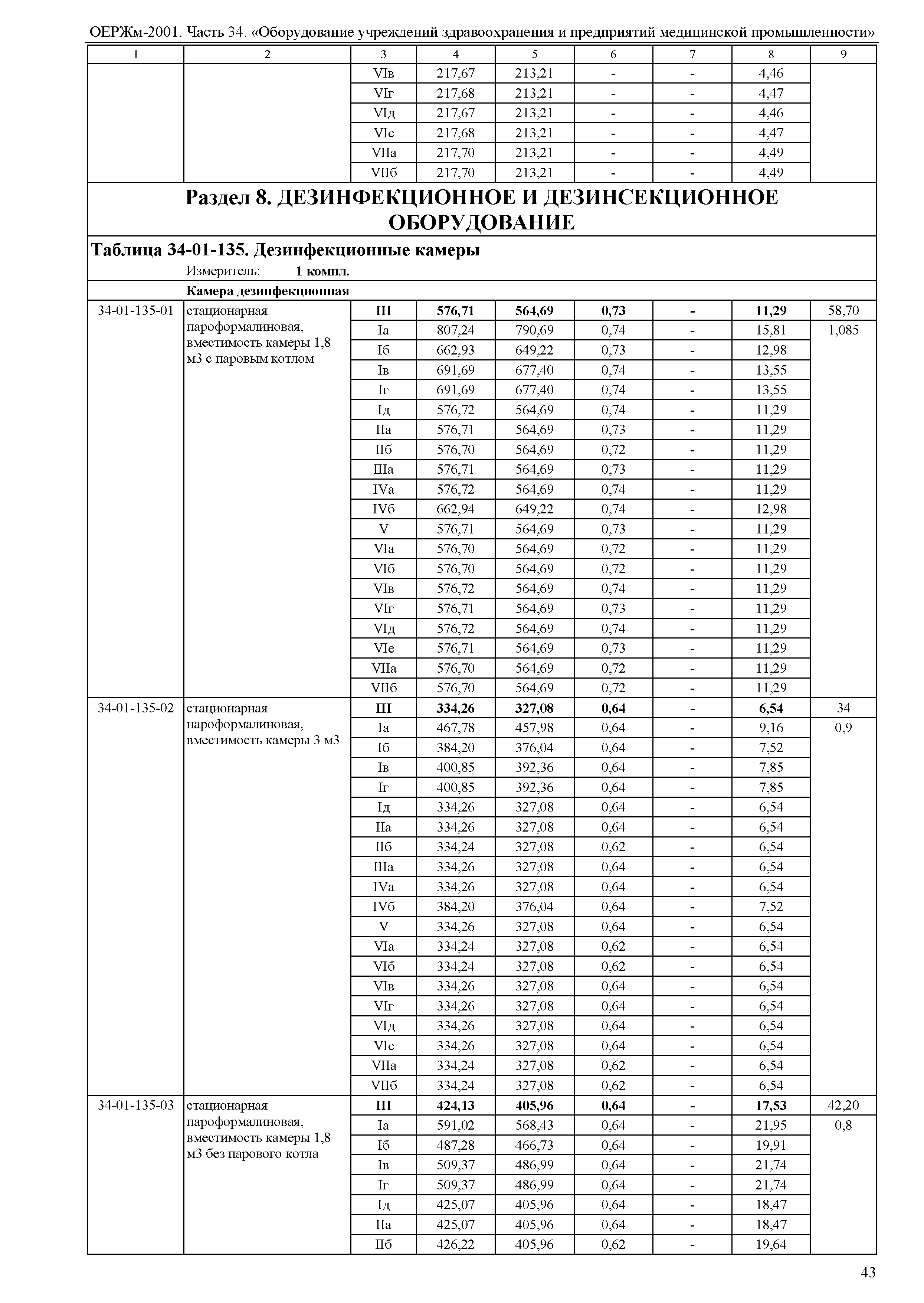 ОЕРЖм 81-03-34-2001