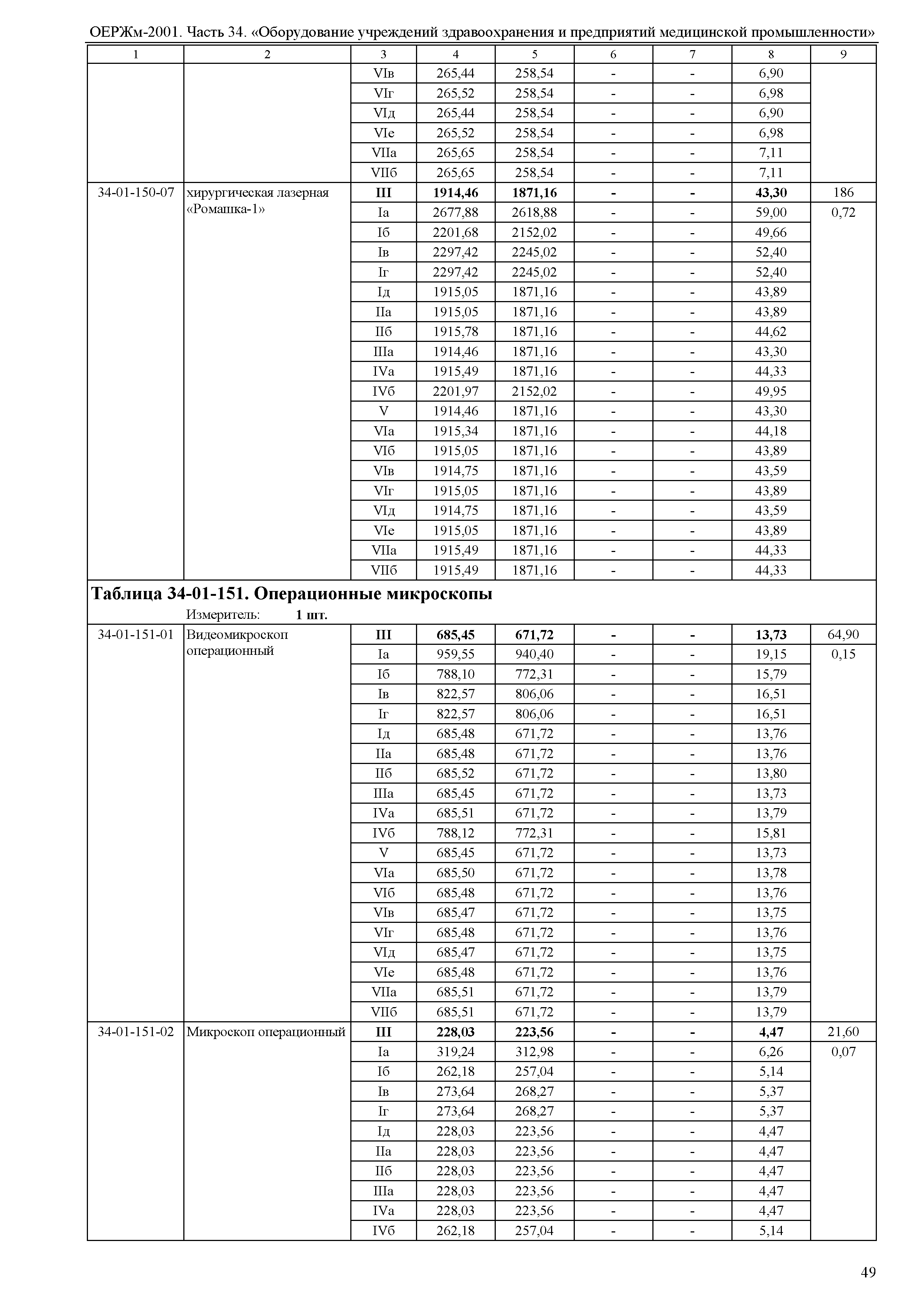 ОЕРЖм 81-03-34-2001