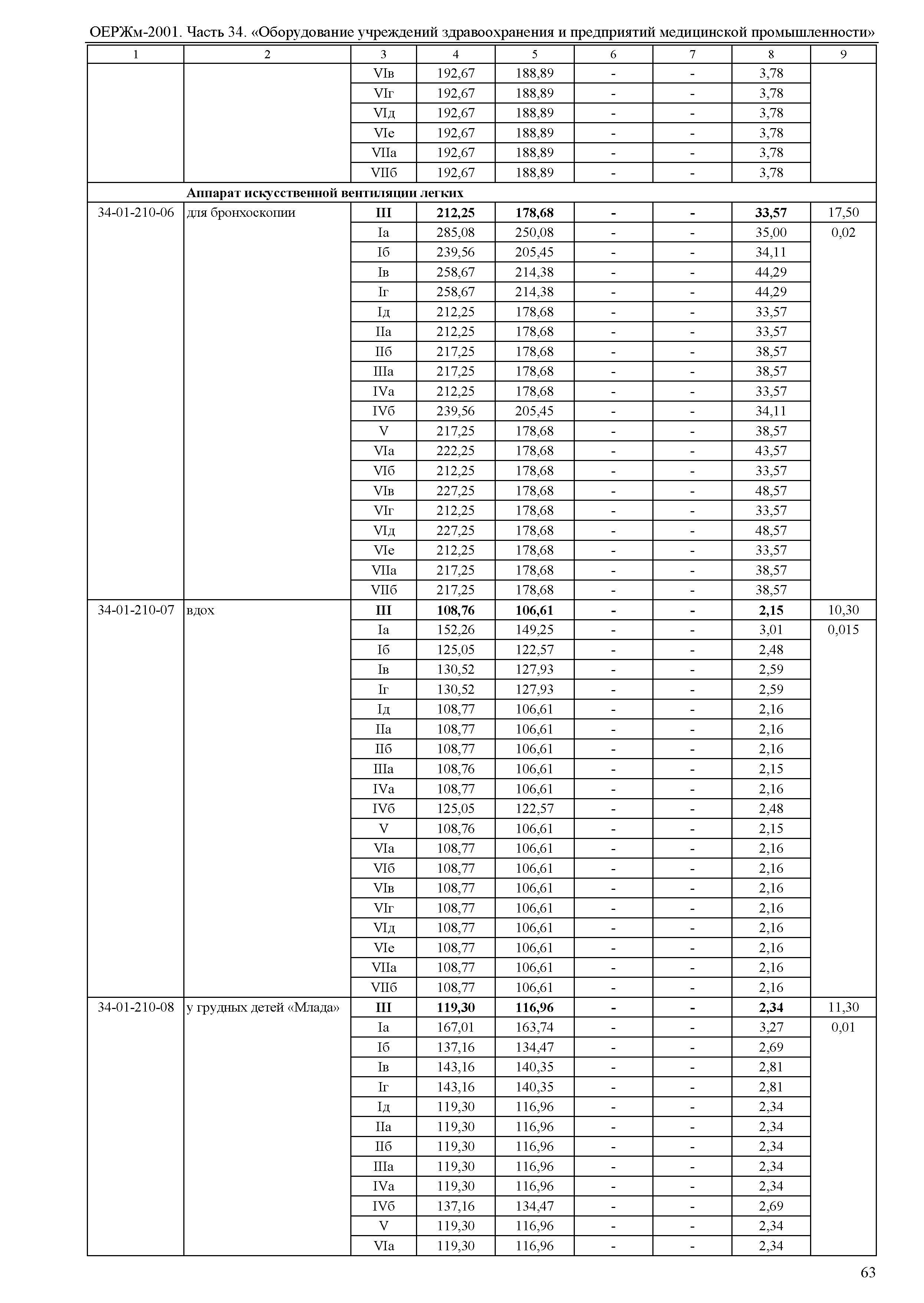 ОЕРЖм 81-03-34-2001