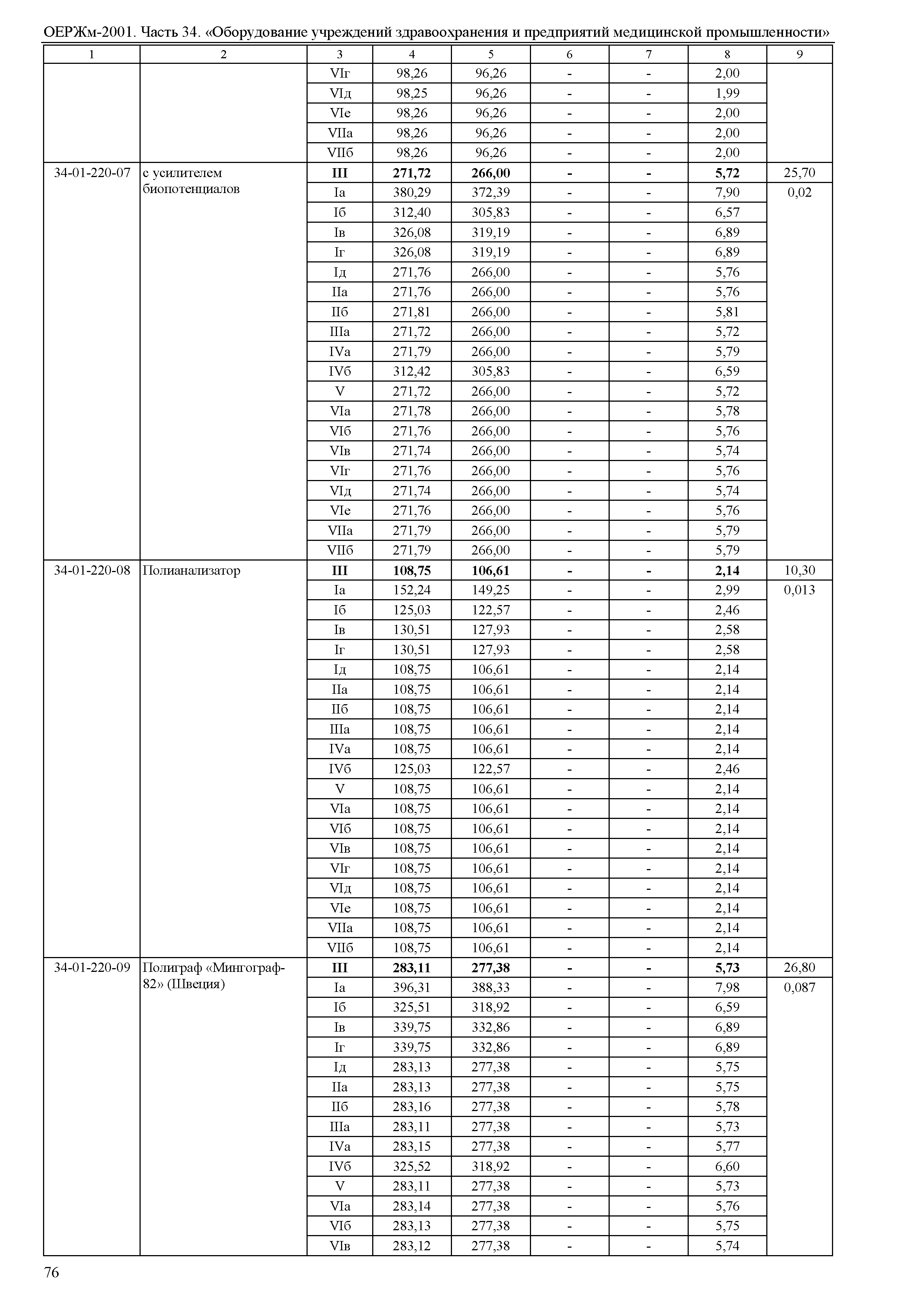 ОЕРЖм 81-03-34-2001