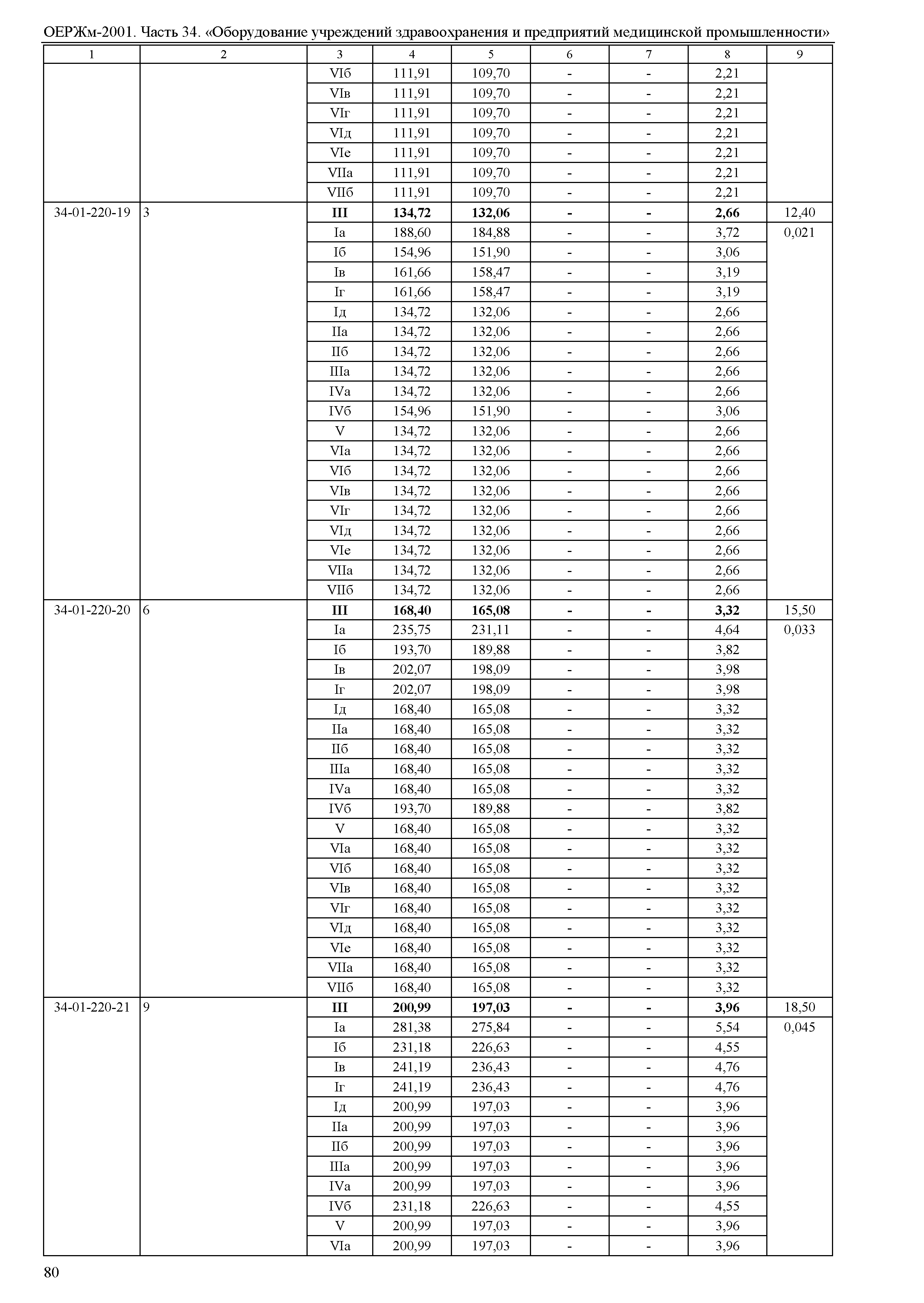 ОЕРЖм 81-03-34-2001