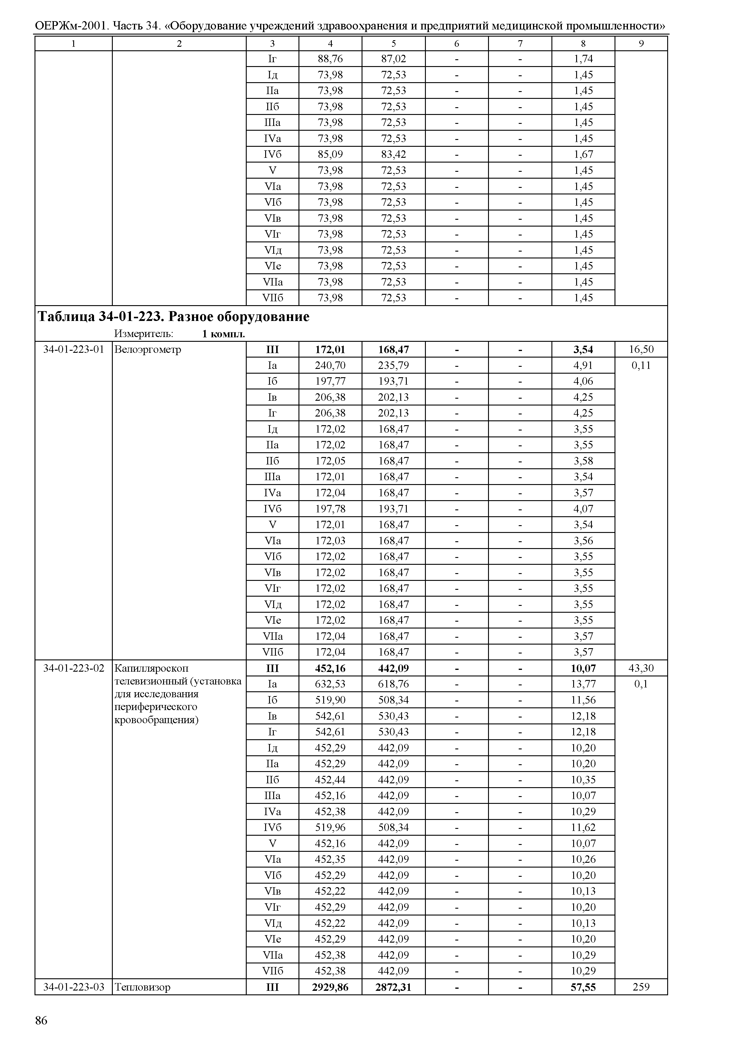 ОЕРЖм 81-03-34-2001