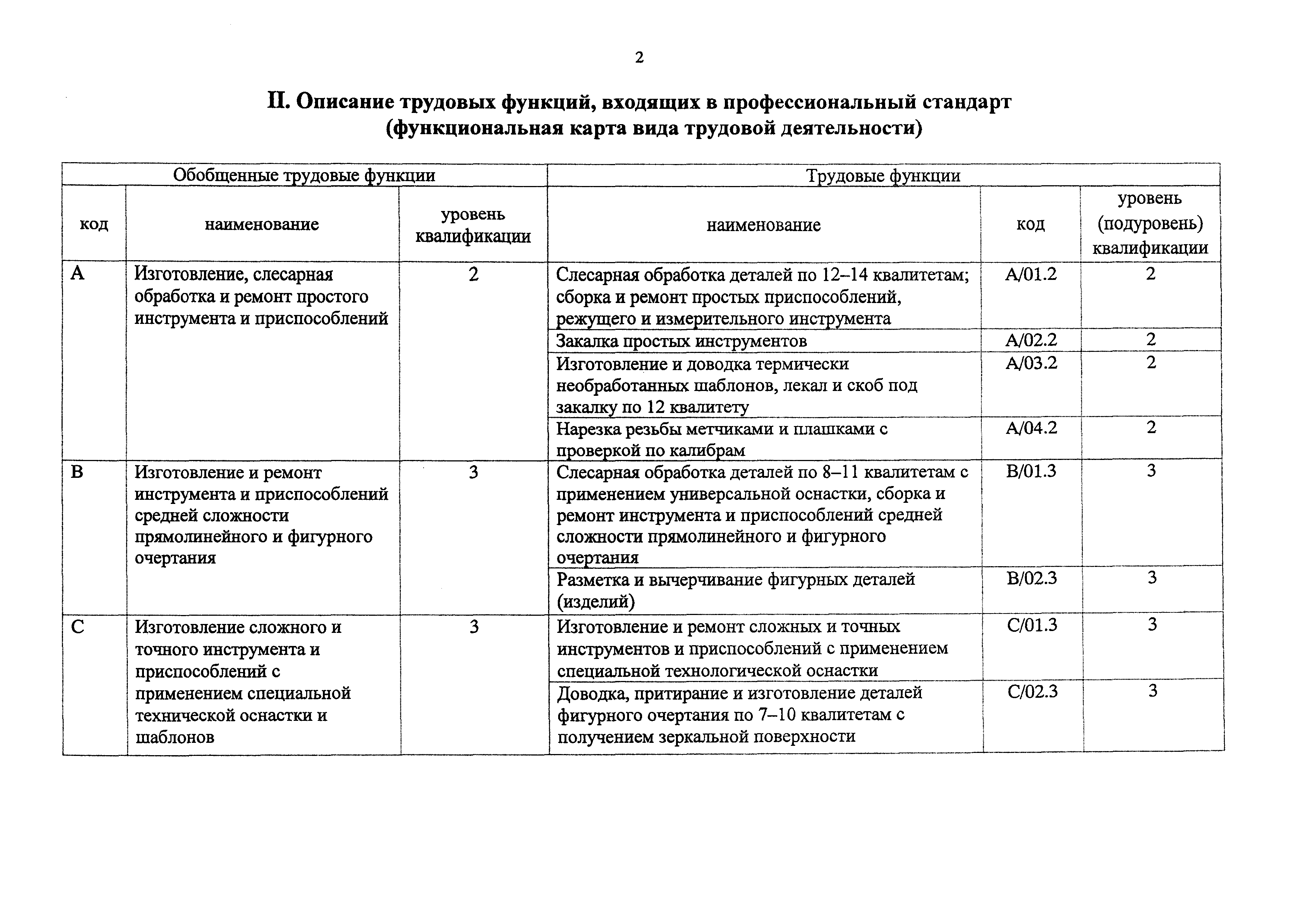 Приказ 708н