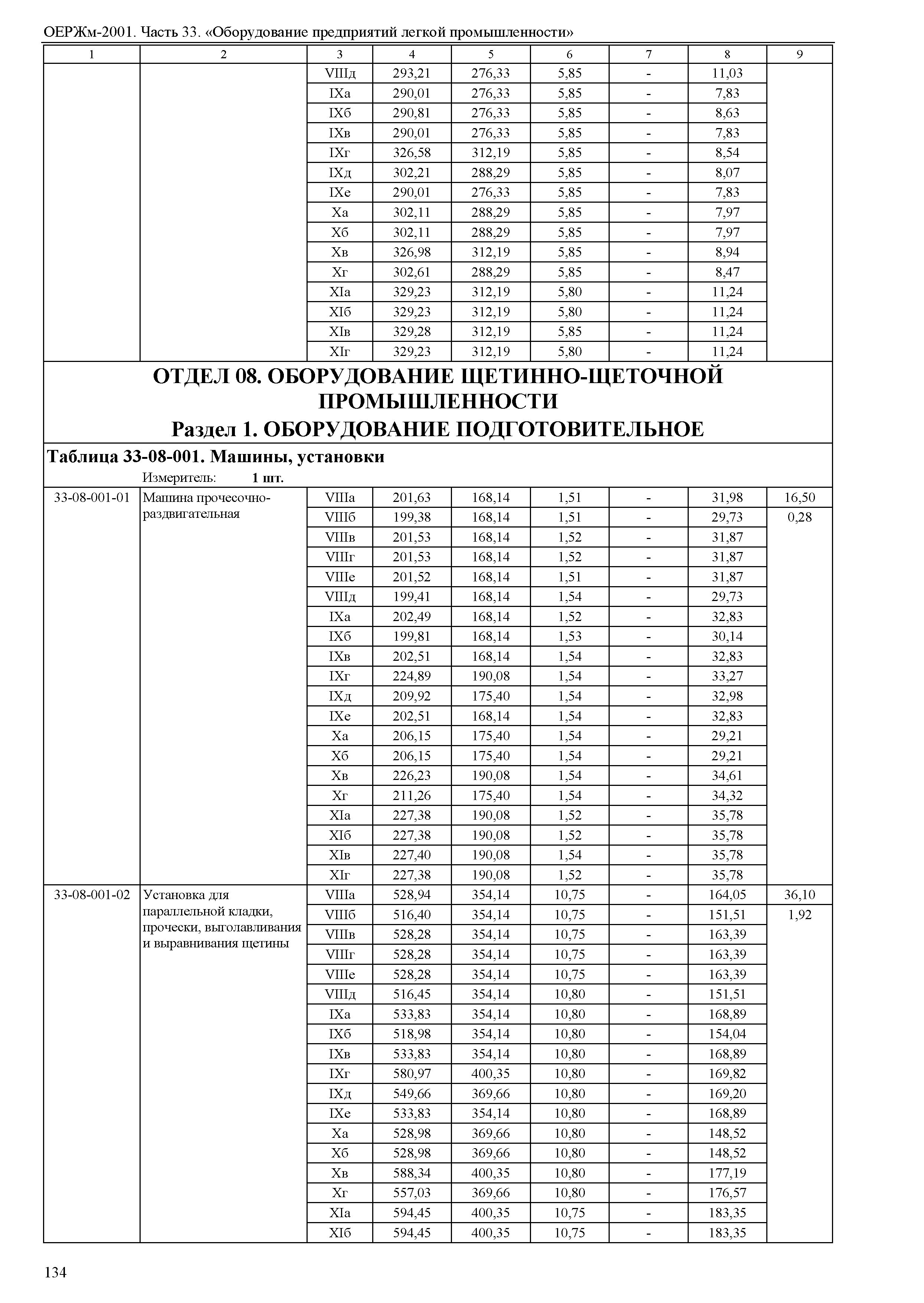 ОЕРЖм 81-03-33-2001