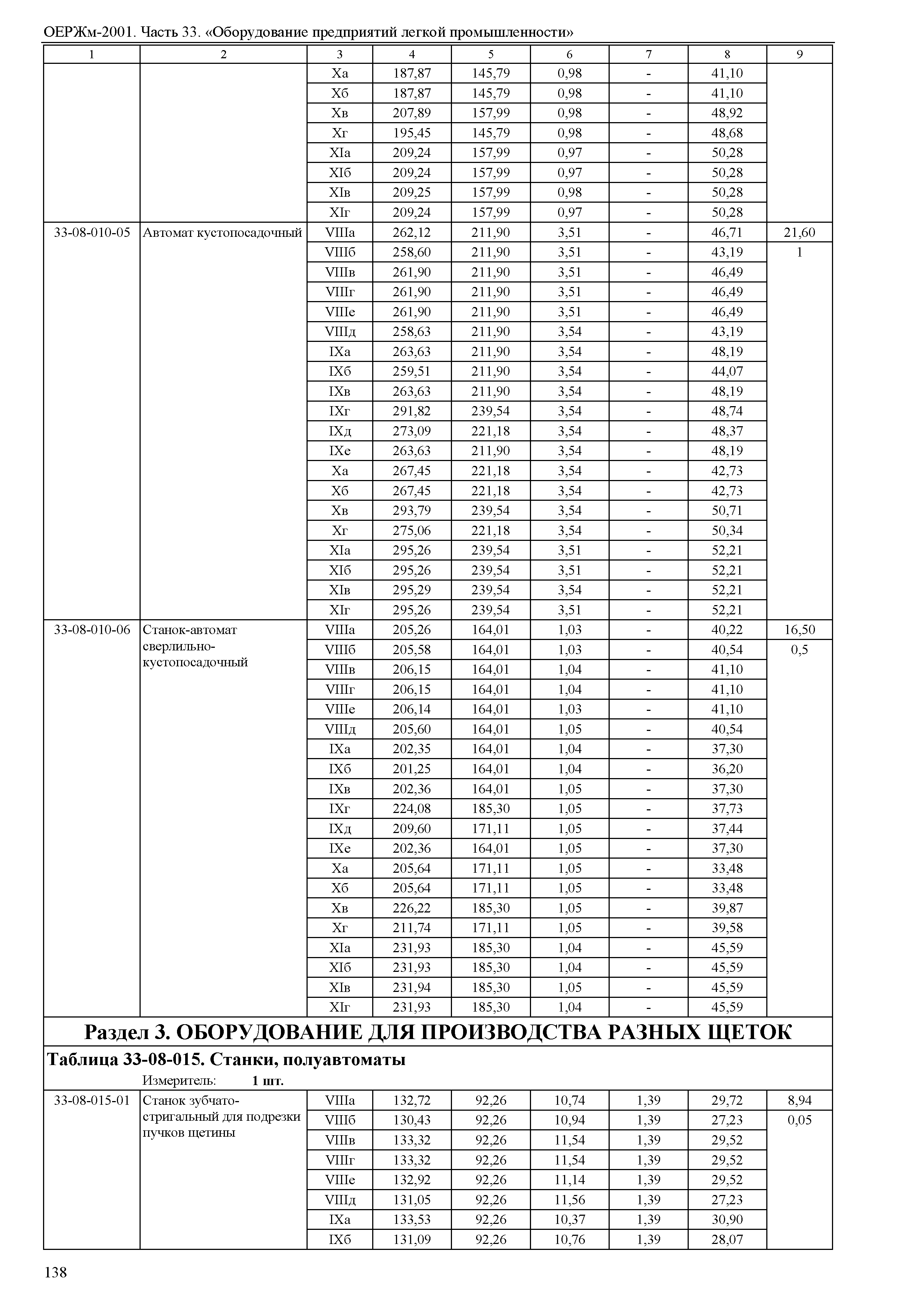 ОЕРЖм 81-03-33-2001