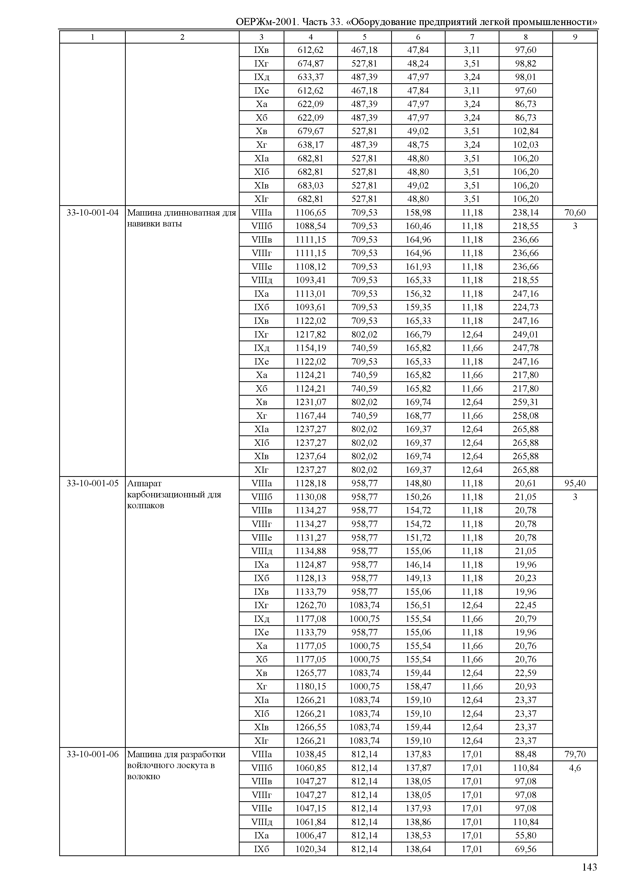 ОЕРЖм 81-03-33-2001