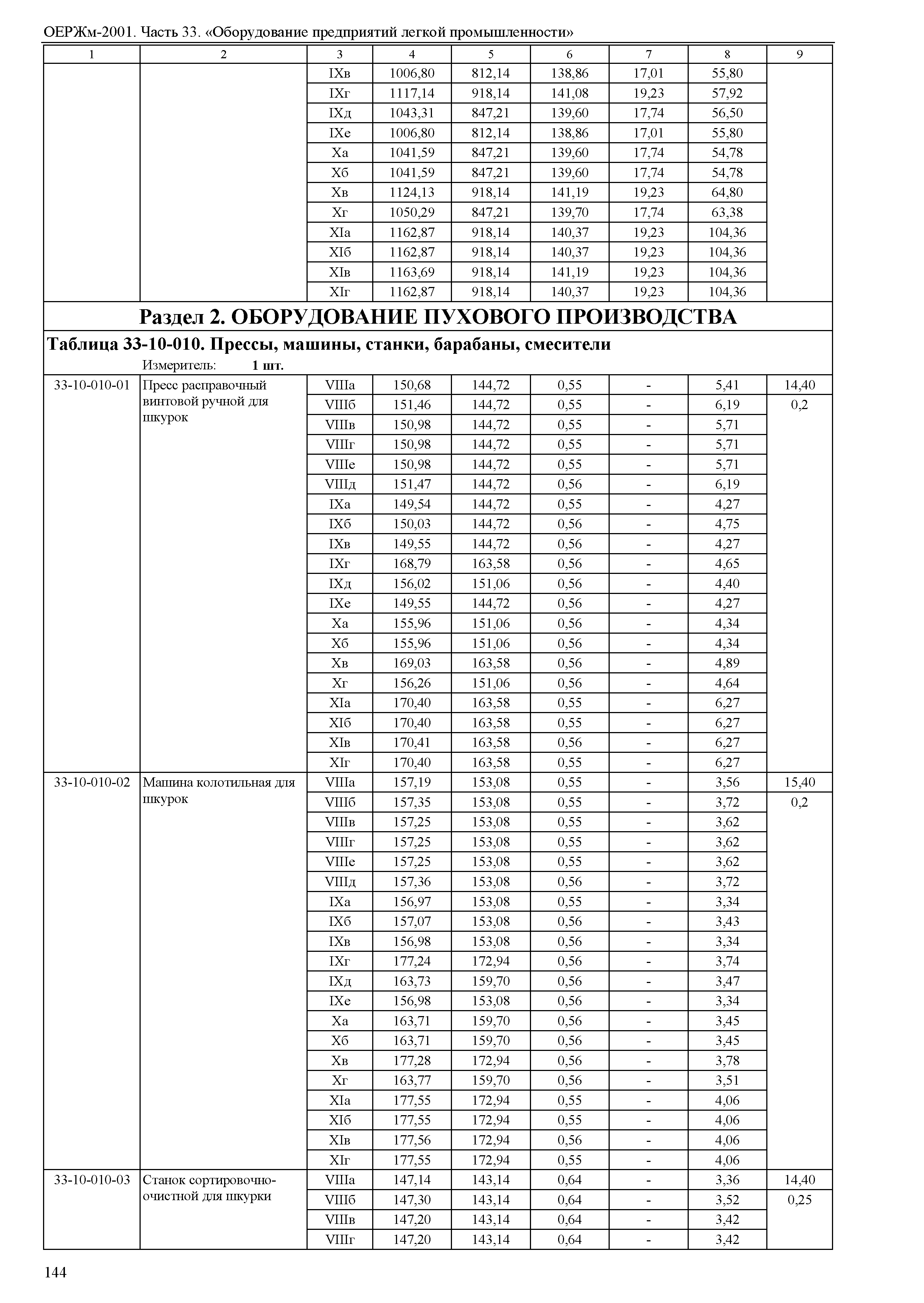 ОЕРЖм 81-03-33-2001