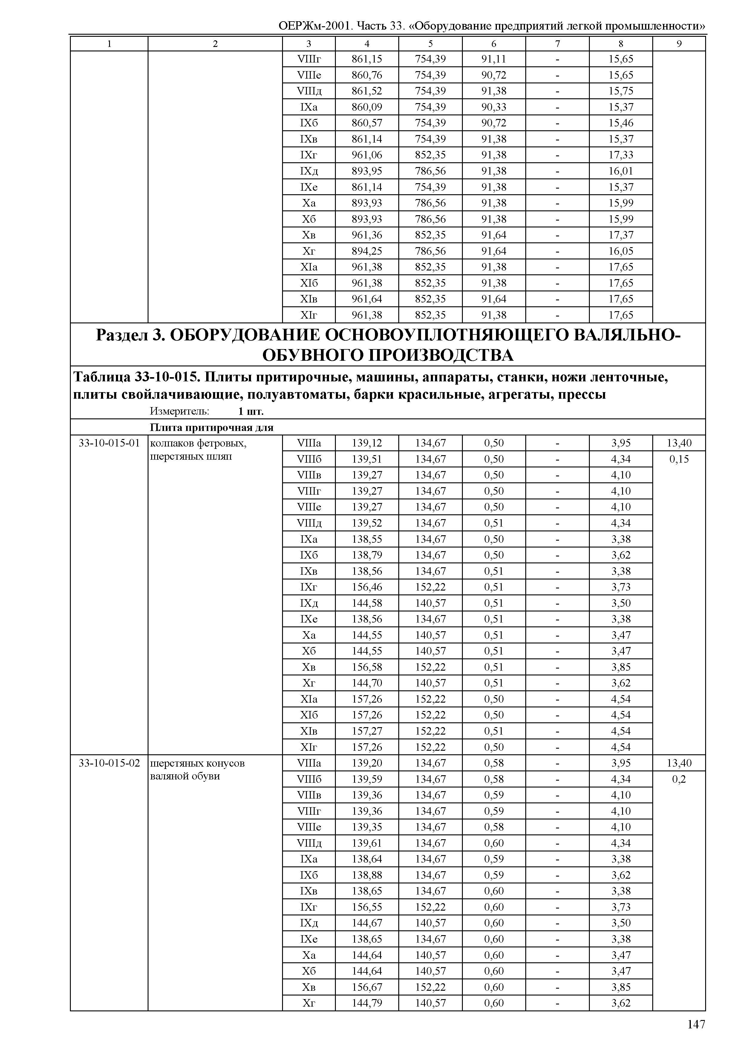 ОЕРЖм 81-03-33-2001