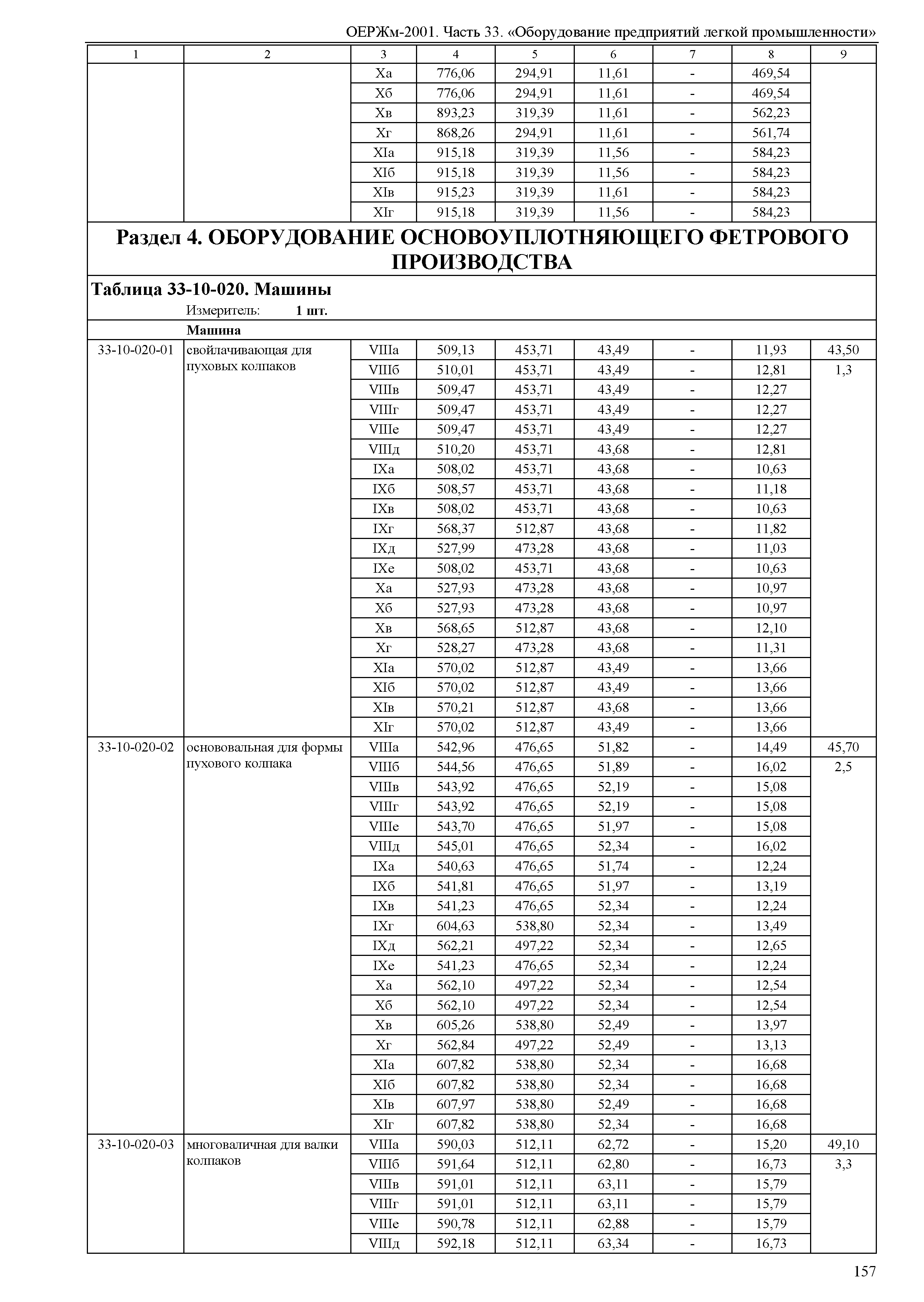 ОЕРЖм 81-03-33-2001