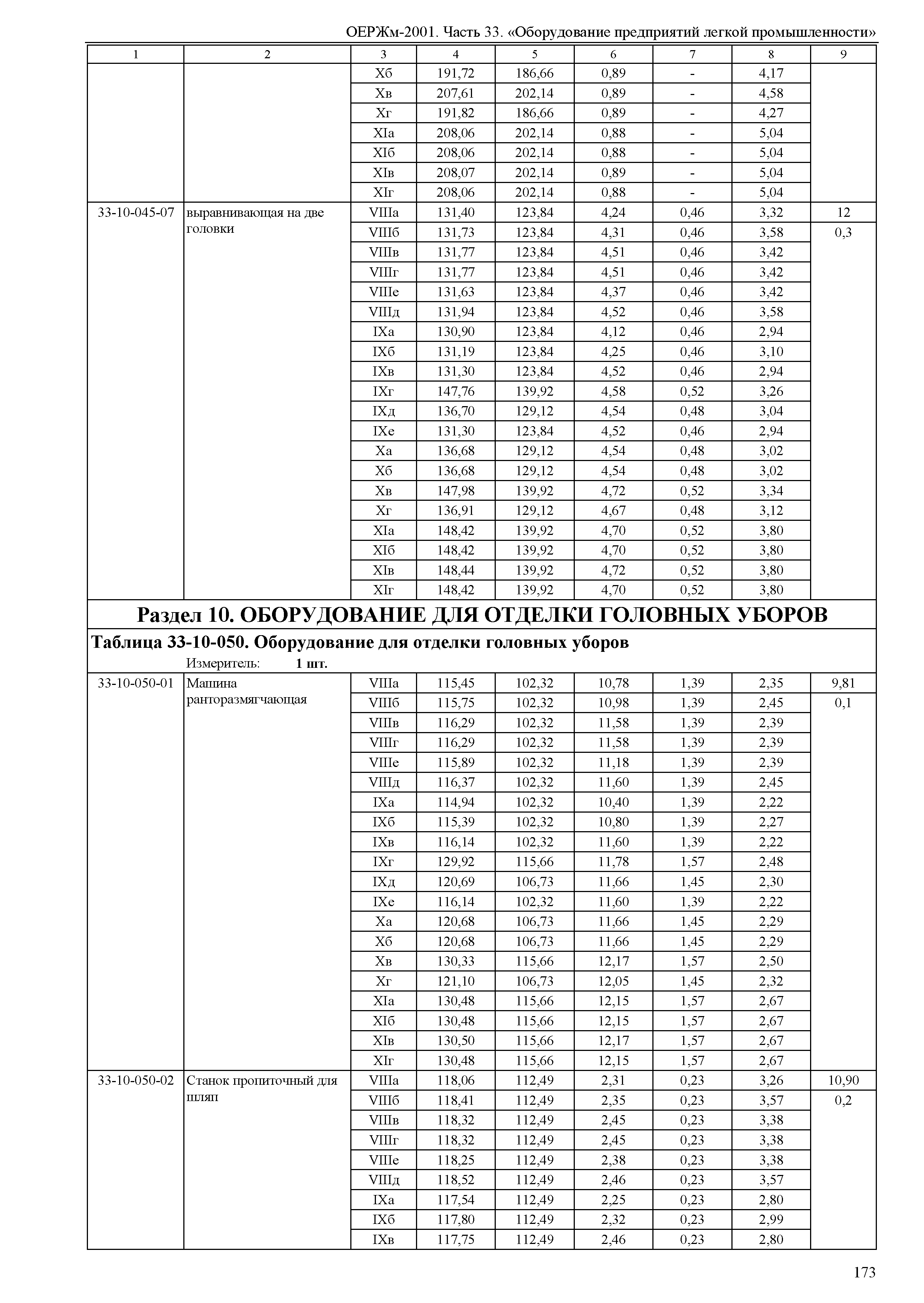 ОЕРЖм 81-03-33-2001