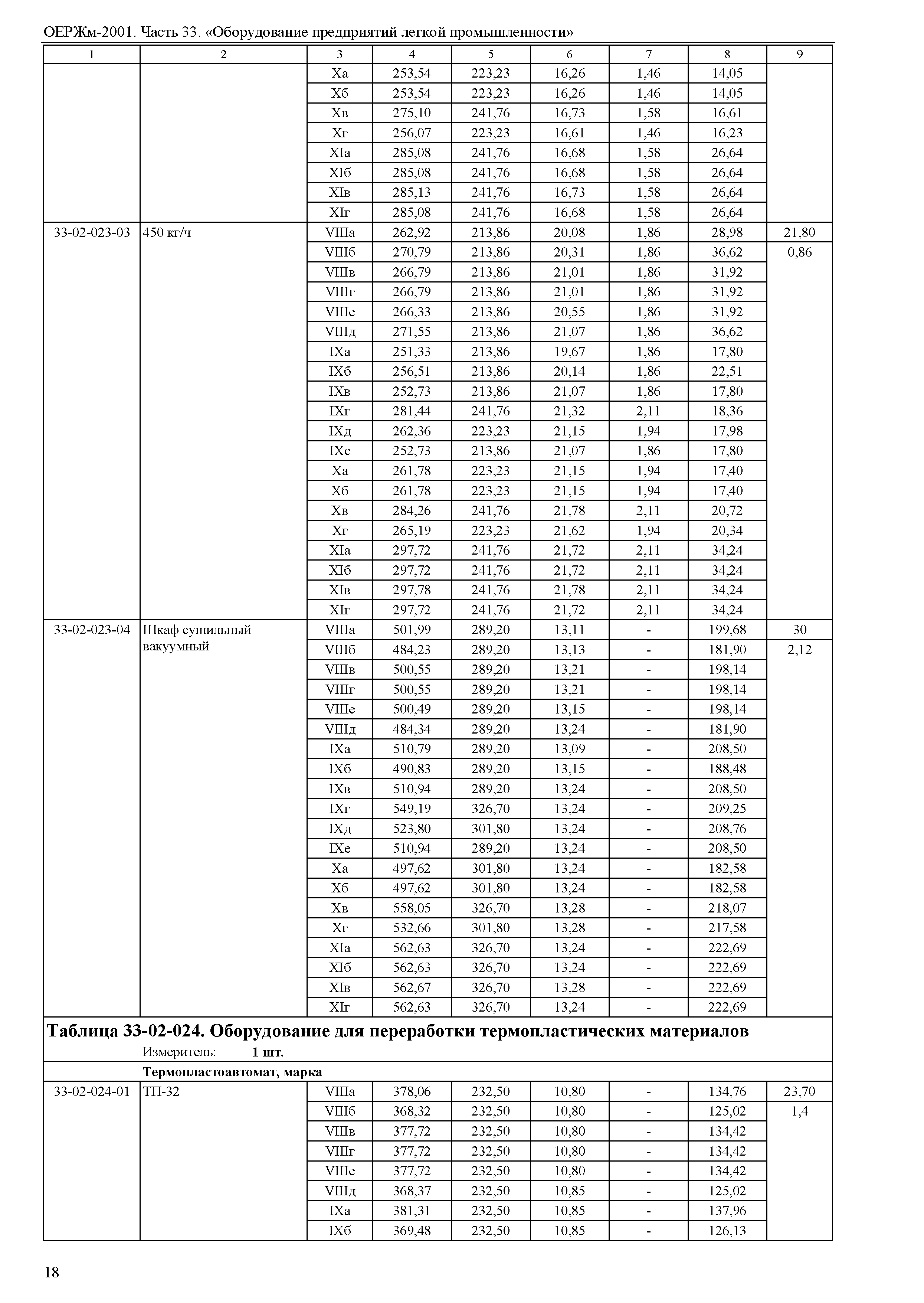 ОЕРЖм 81-03-33-2001