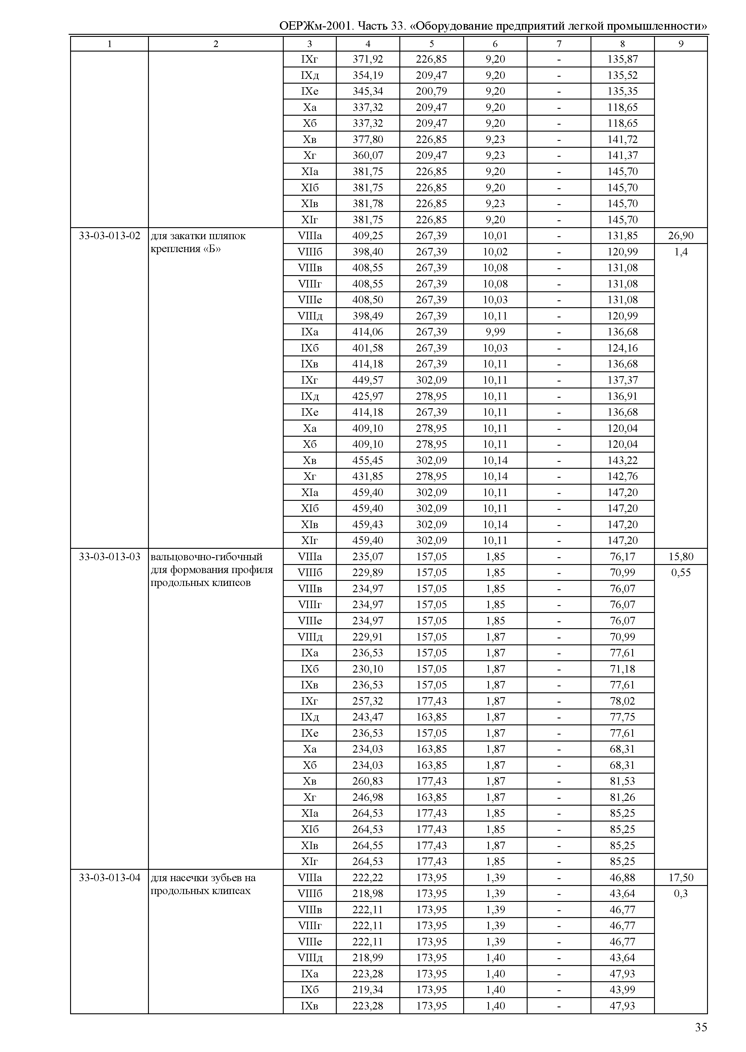 ОЕРЖм 81-03-33-2001