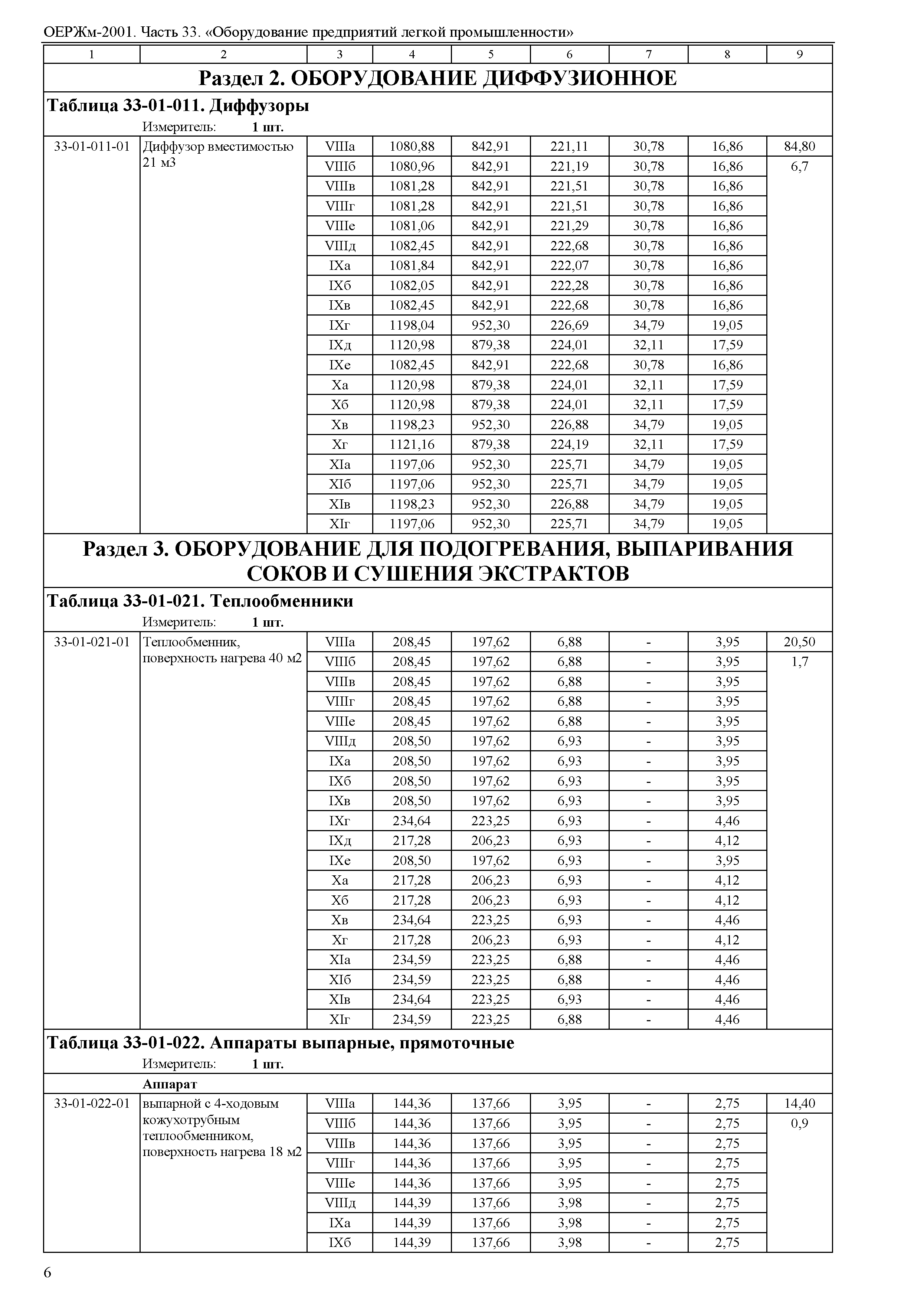 ОЕРЖм 81-03-33-2001