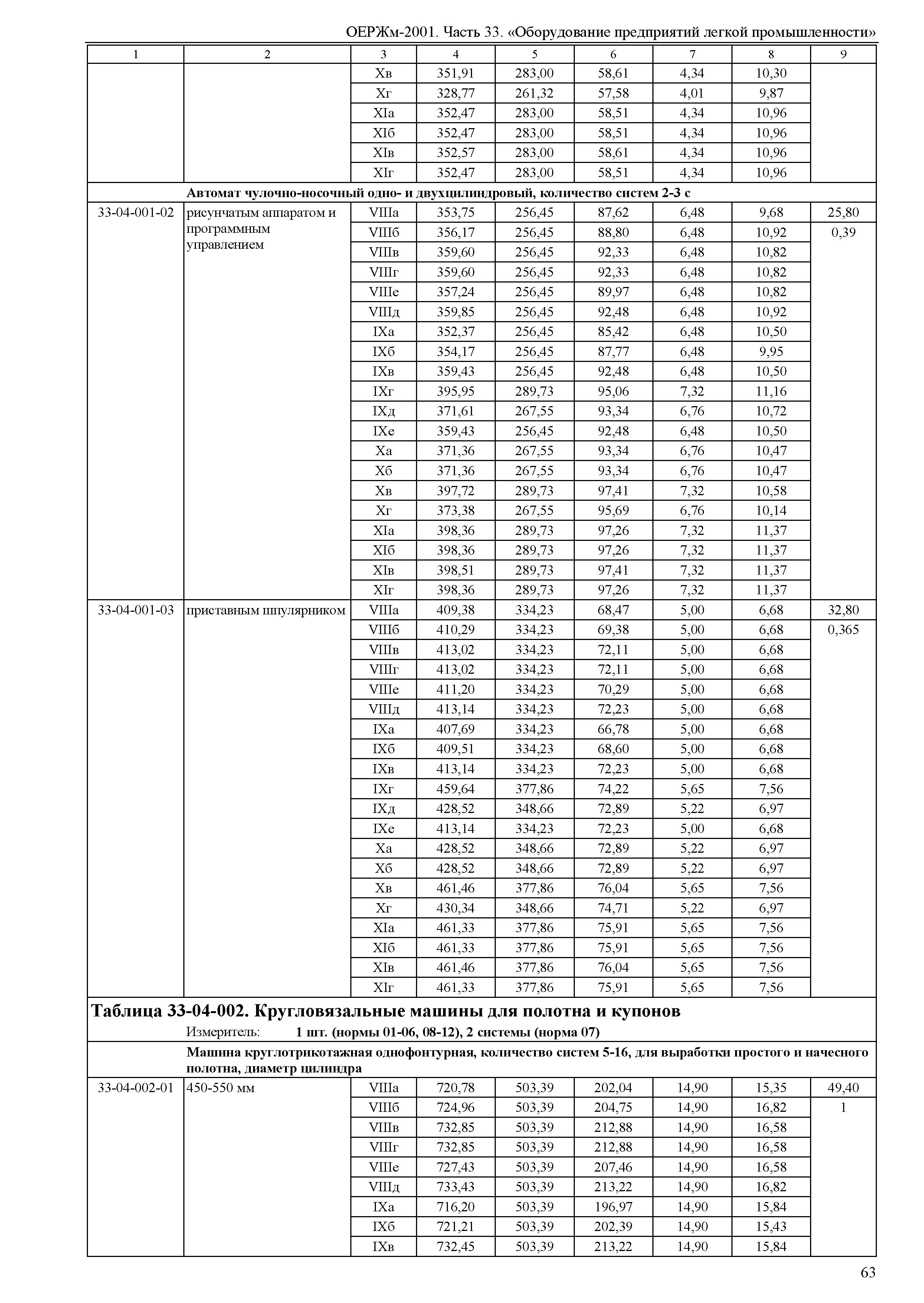 ОЕРЖм 81-03-33-2001