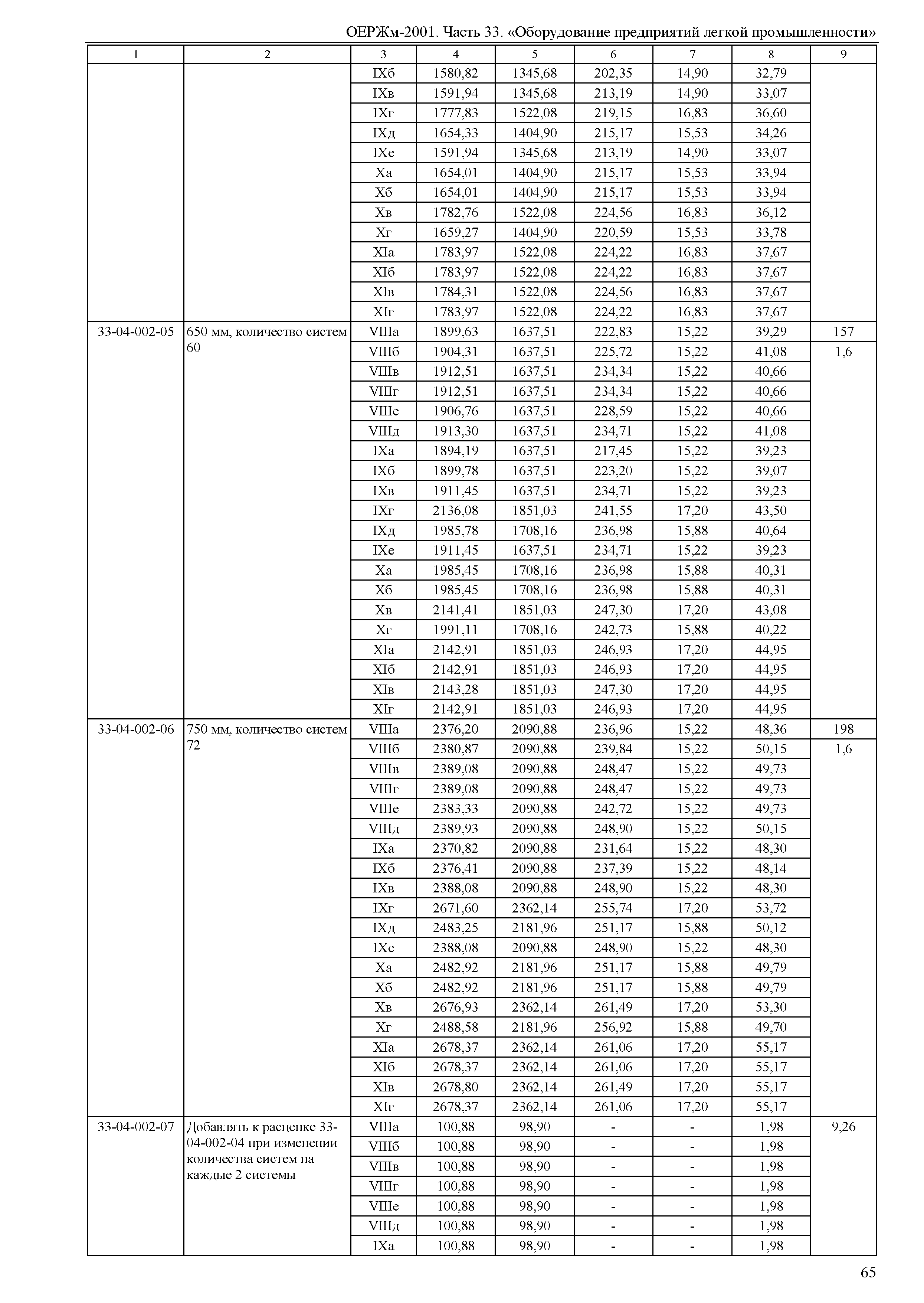 ОЕРЖм 81-03-33-2001