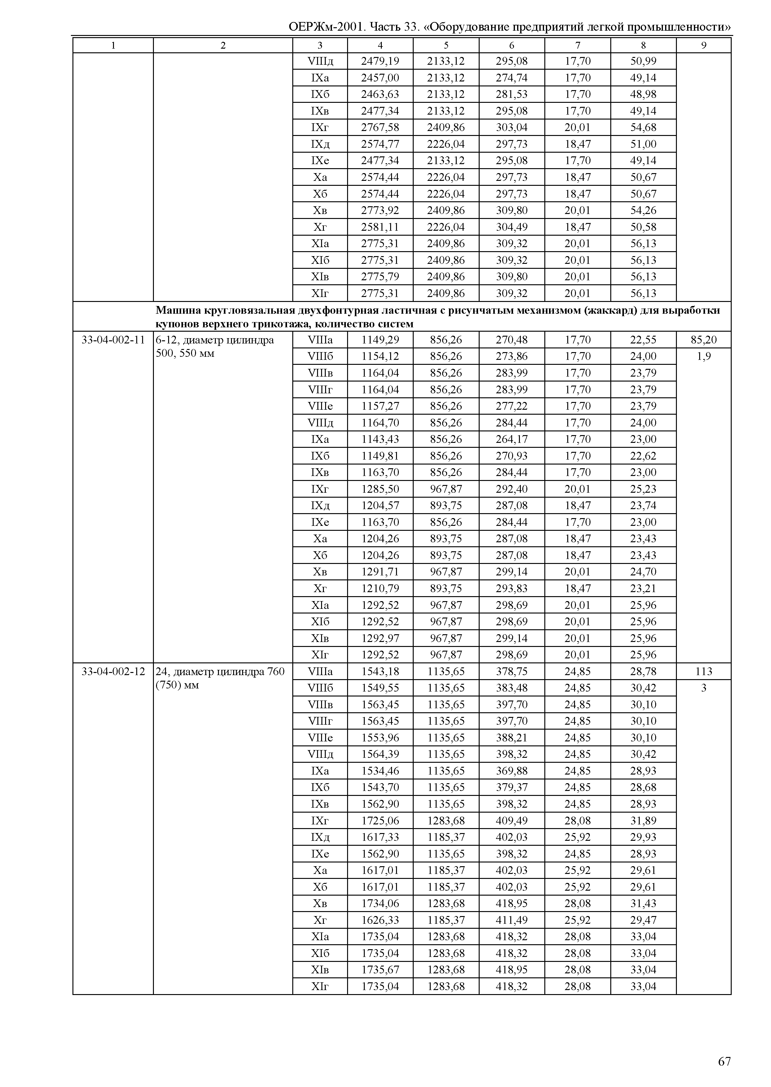 ОЕРЖм 81-03-33-2001