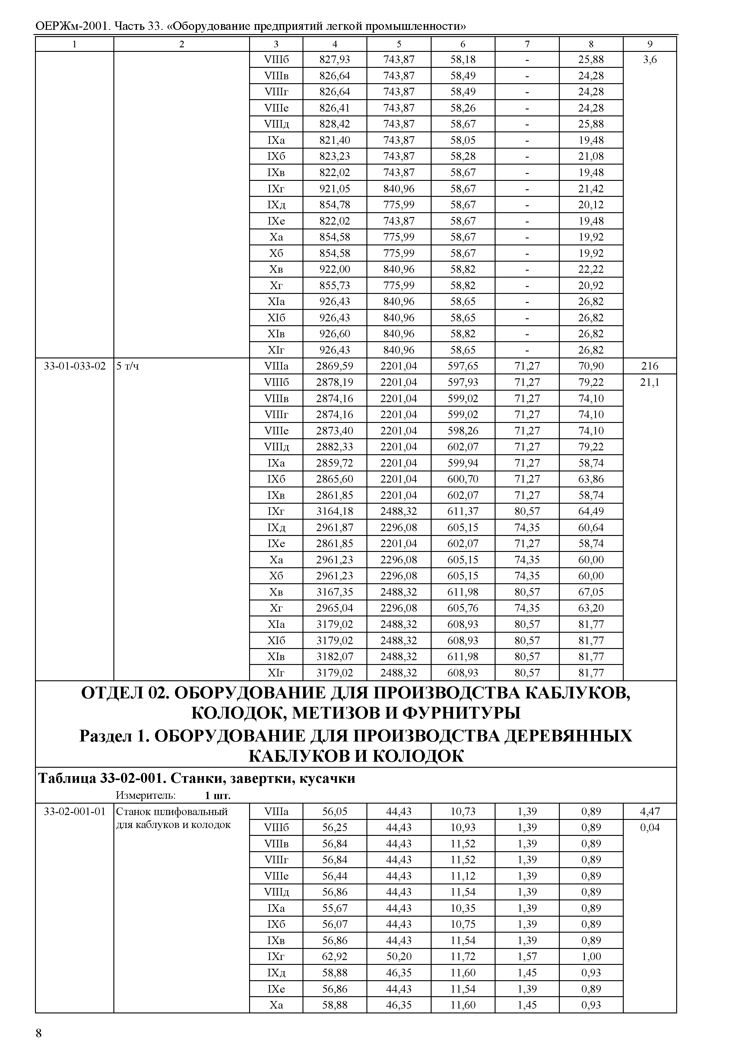 ОЕРЖм 81-03-33-2001