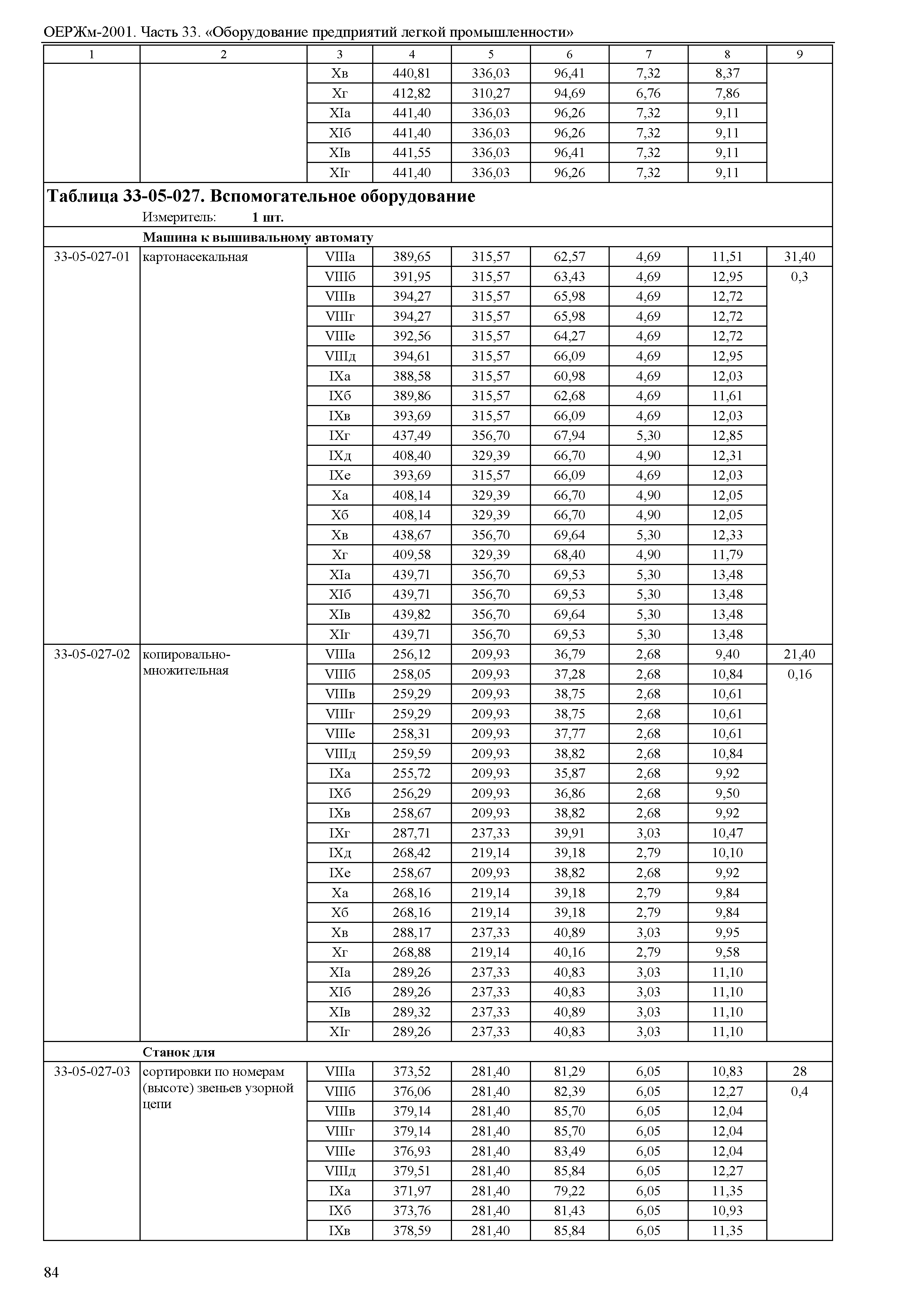 ОЕРЖм 81-03-33-2001