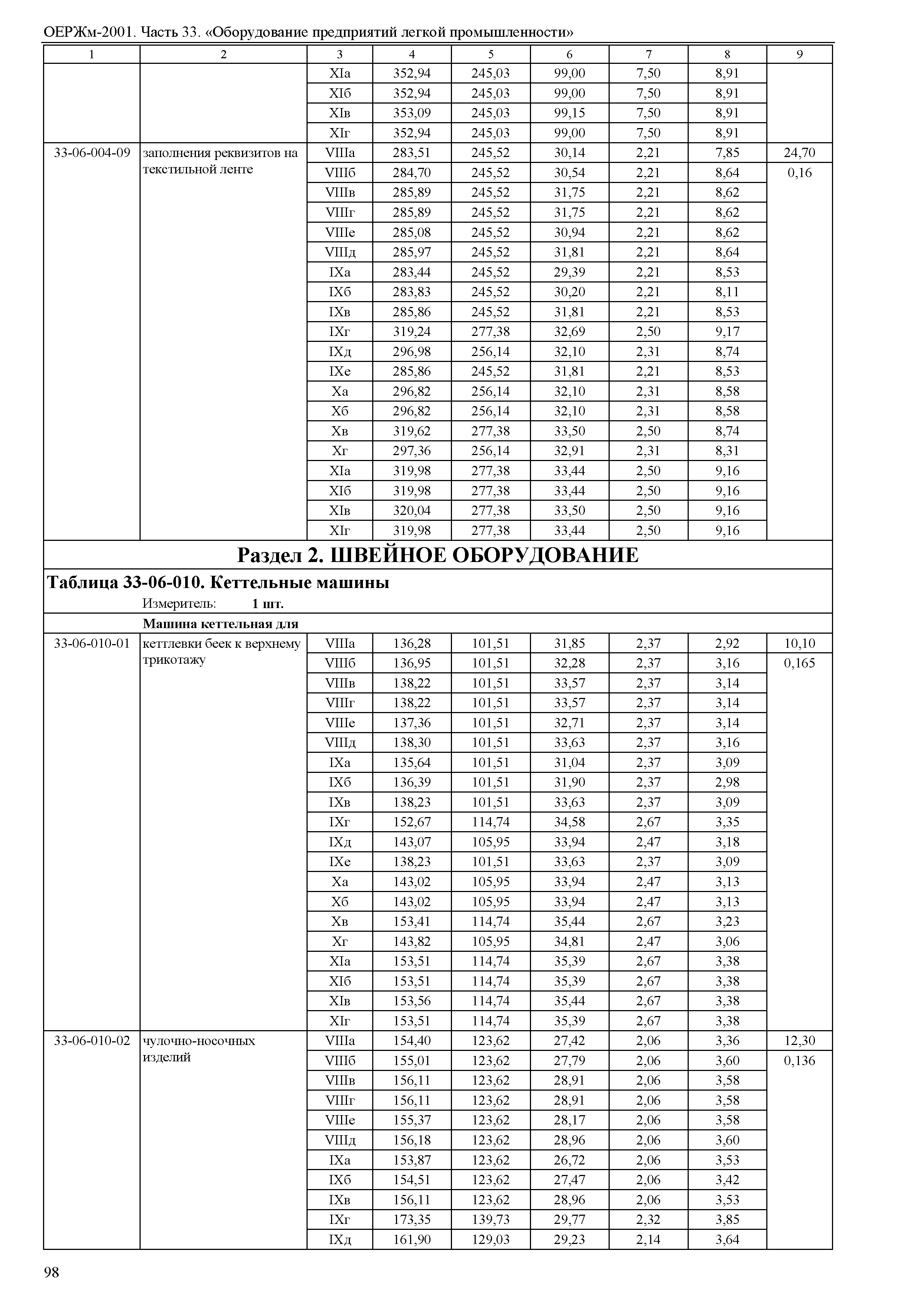 ОЕРЖм 81-03-33-2001