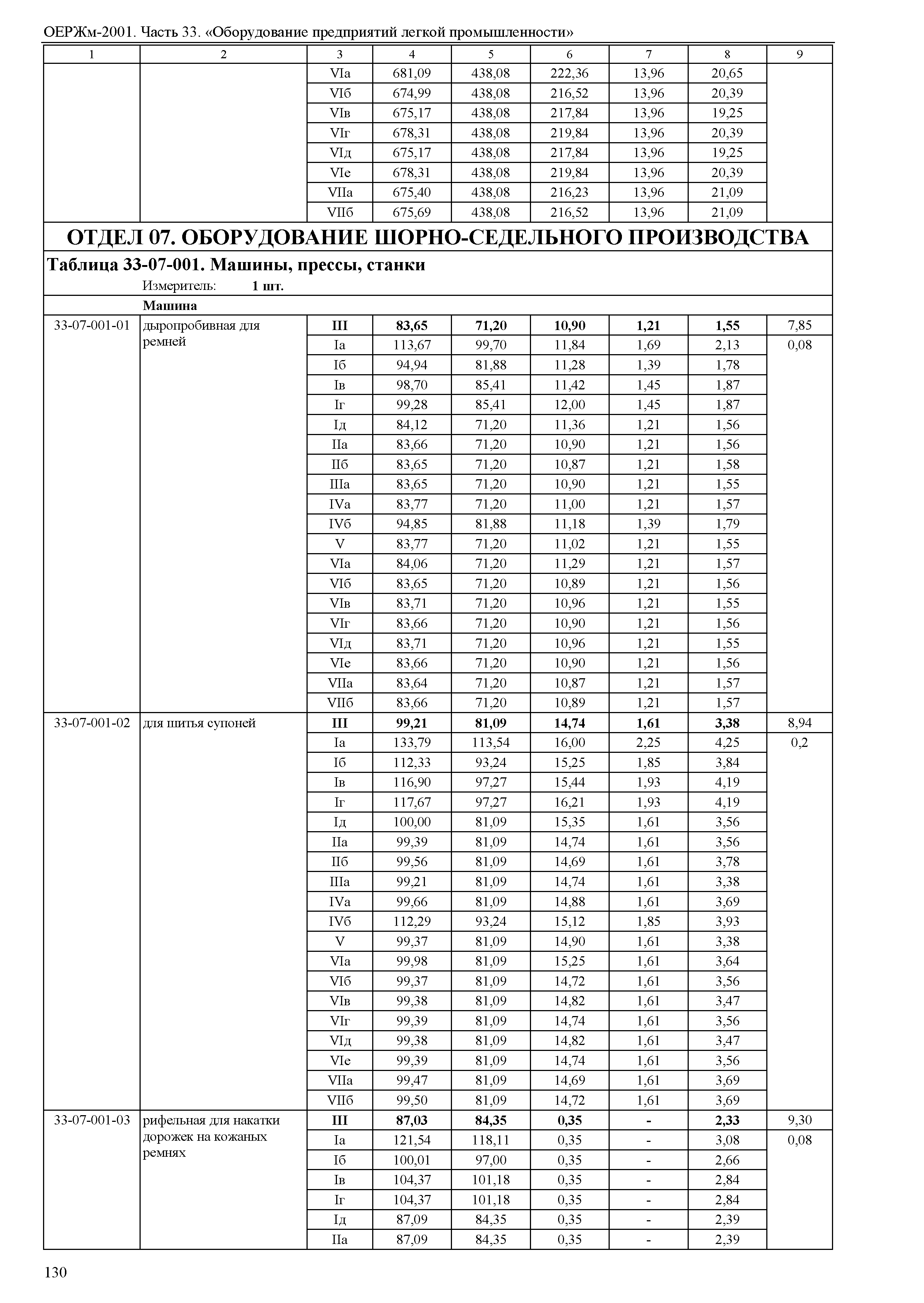 ОЕРЖм 81-03-33-2001