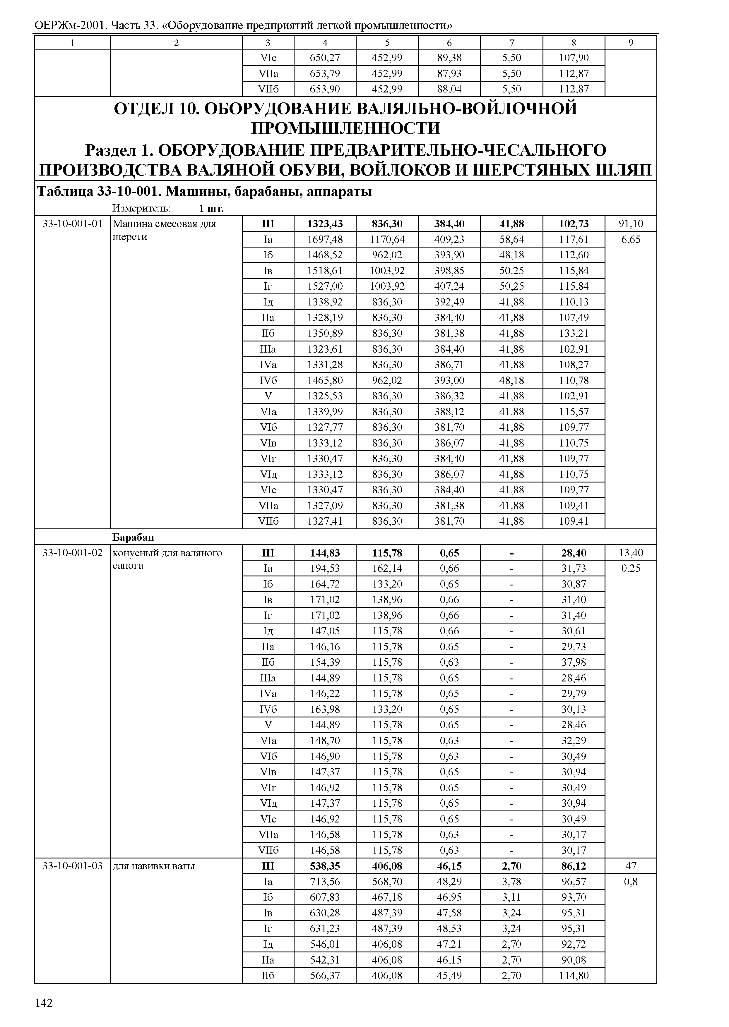 ОЕРЖм 81-03-33-2001