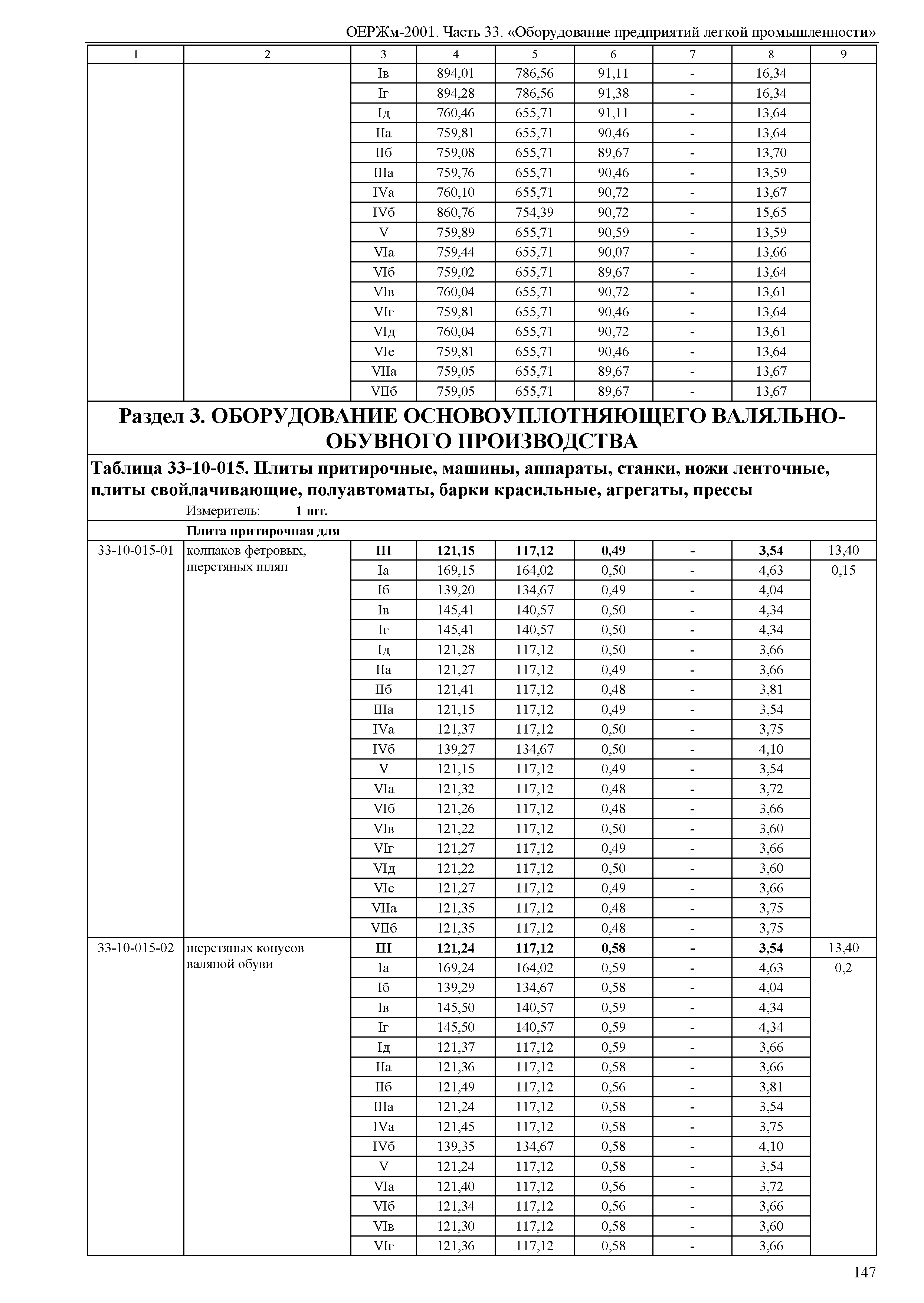 ОЕРЖм 81-03-33-2001