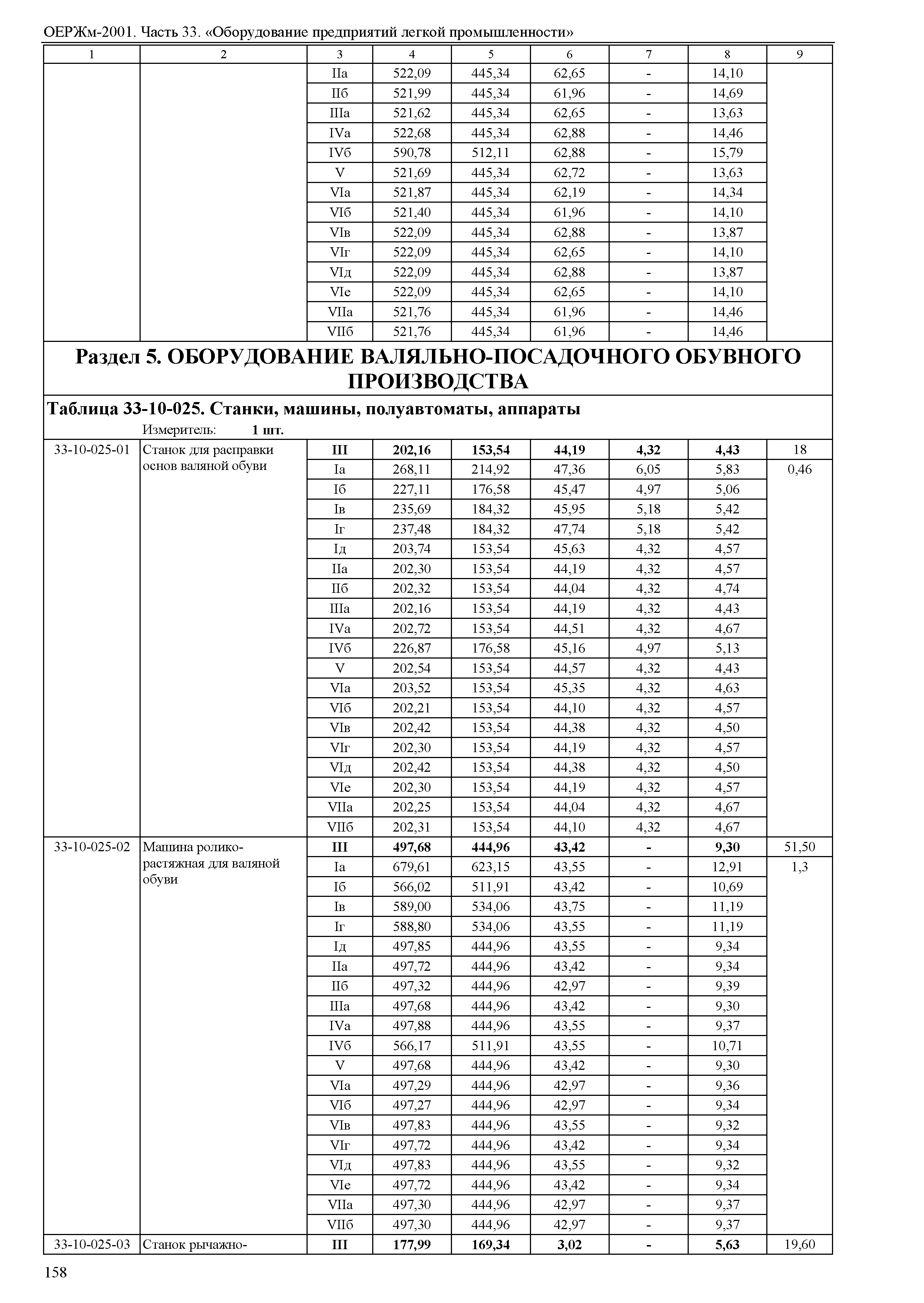 ОЕРЖм 81-03-33-2001