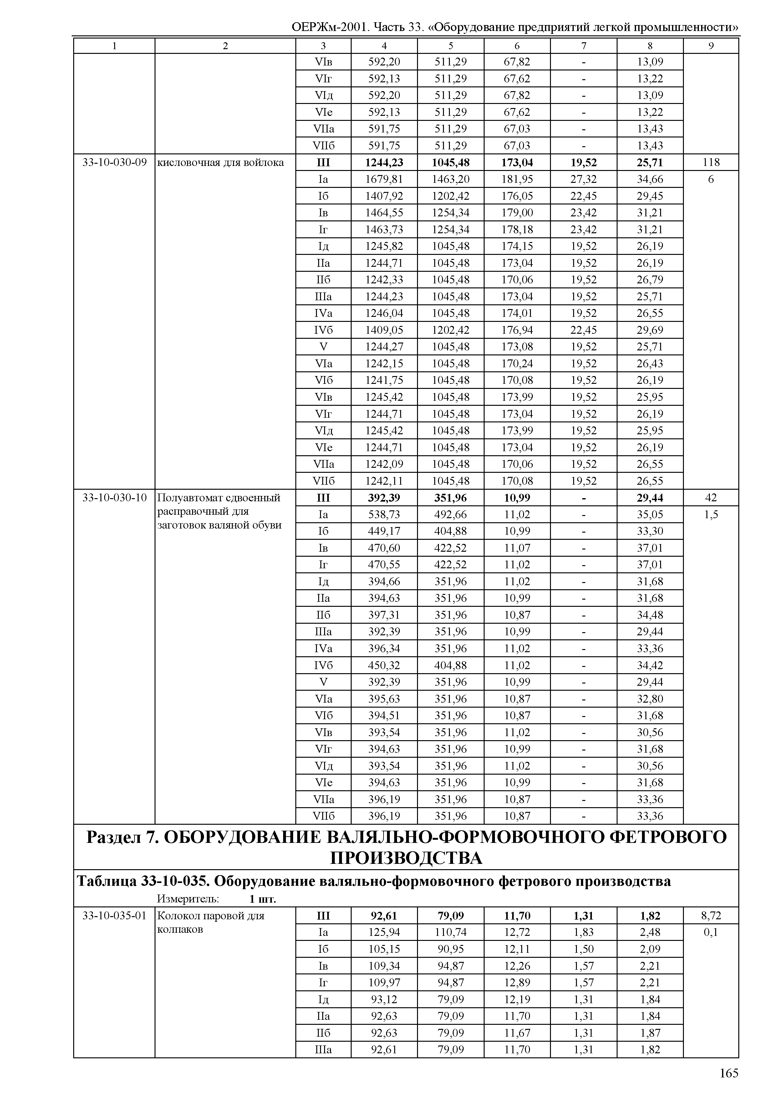 ОЕРЖм 81-03-33-2001