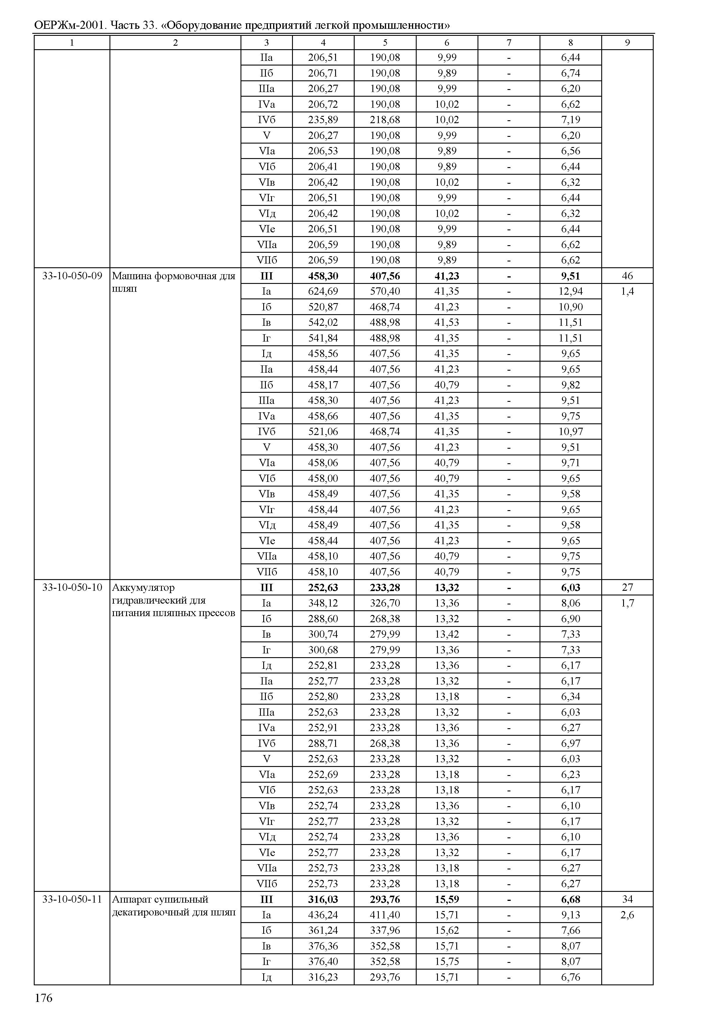 ОЕРЖм 81-03-33-2001