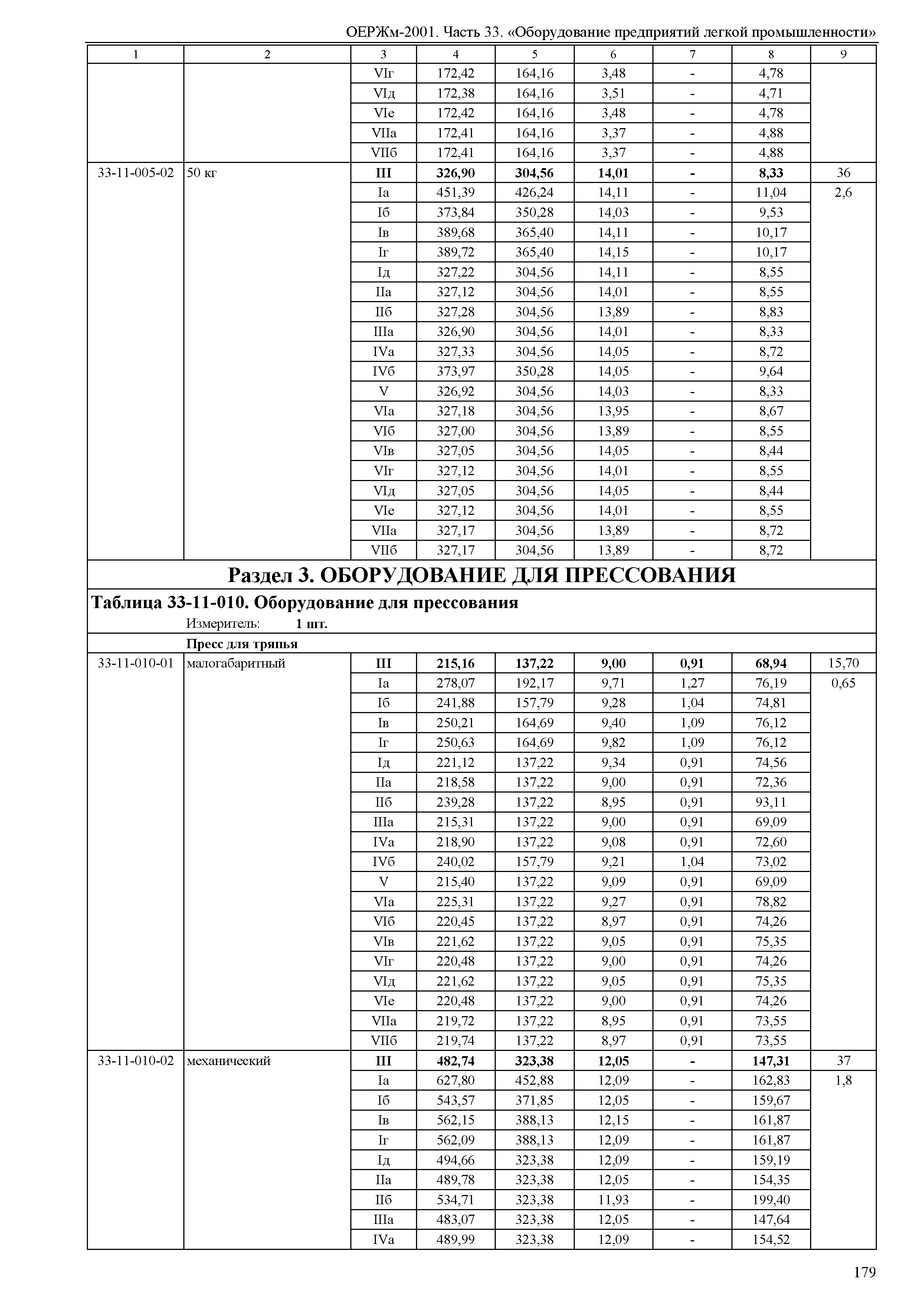 ОЕРЖм 81-03-33-2001