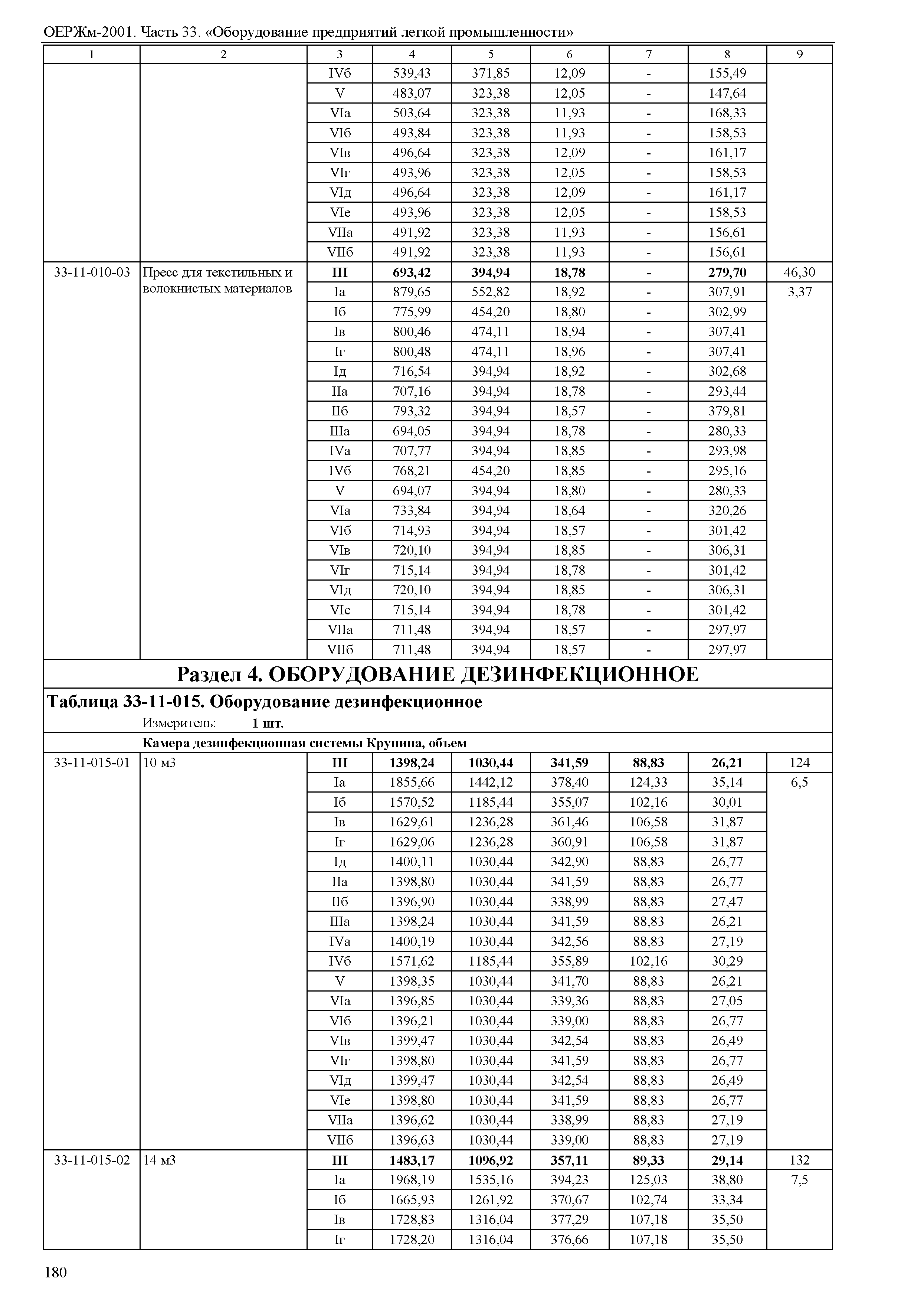 ОЕРЖм 81-03-33-2001