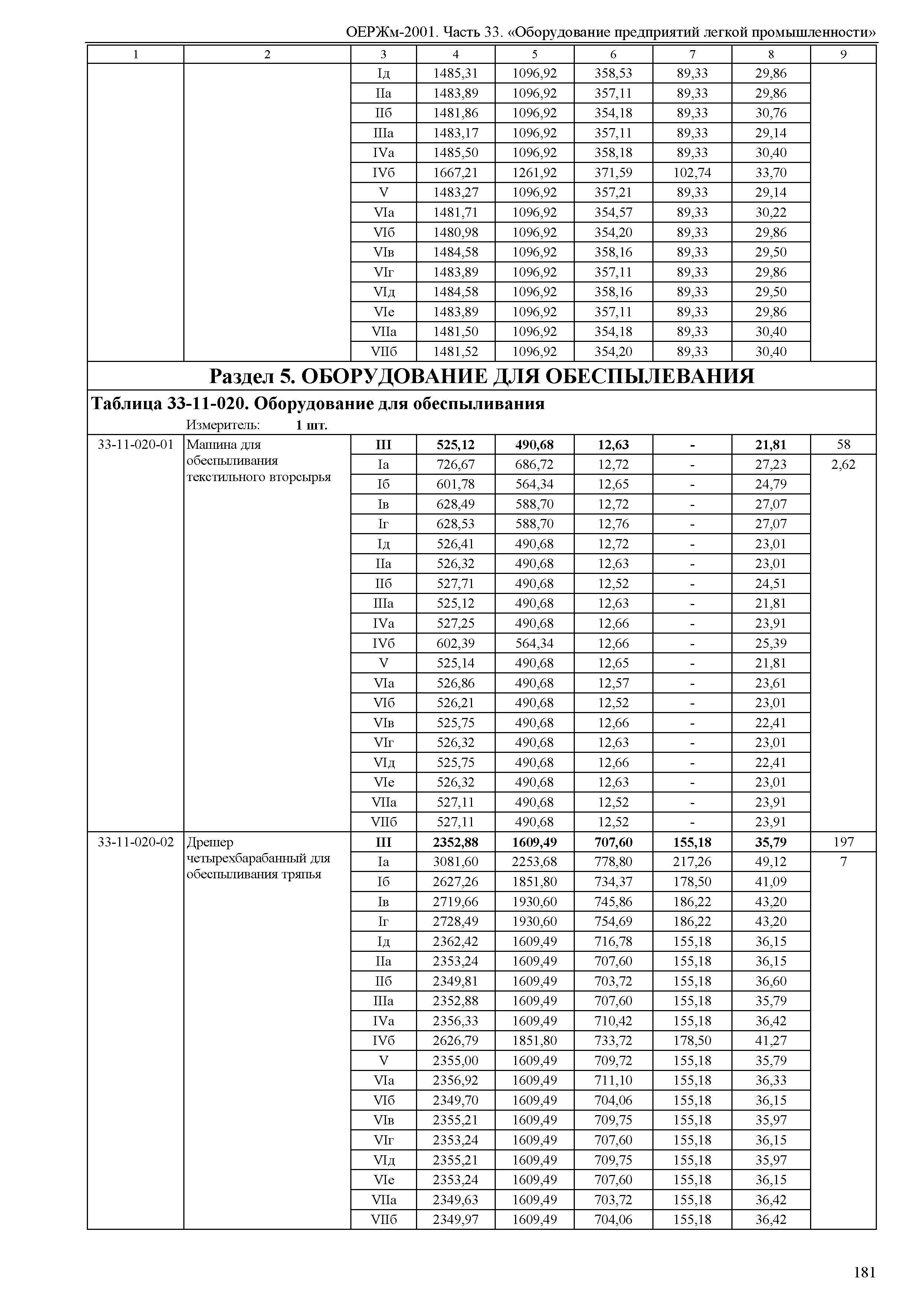 ОЕРЖм 81-03-33-2001