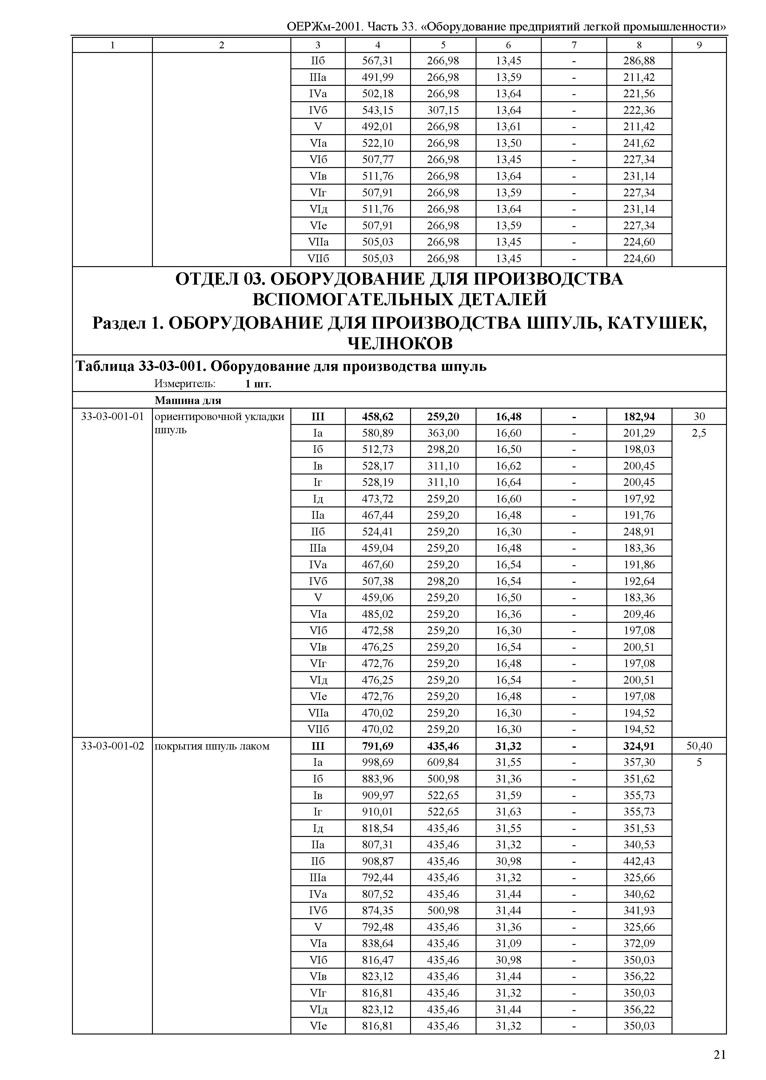 ОЕРЖм 81-03-33-2001