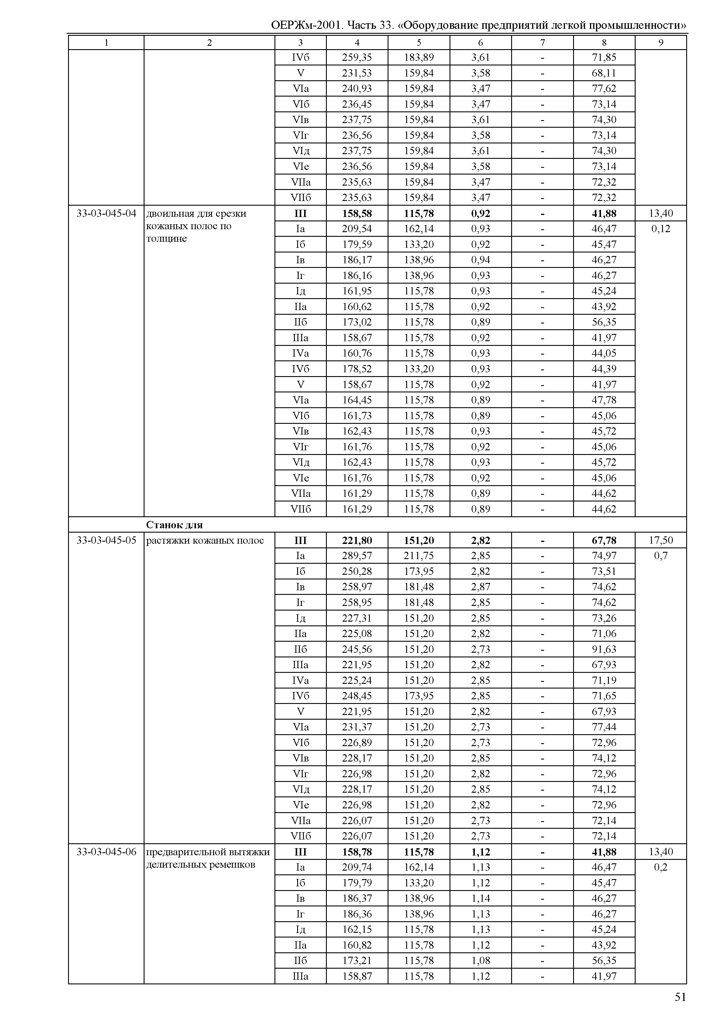 ОЕРЖм 81-03-33-2001