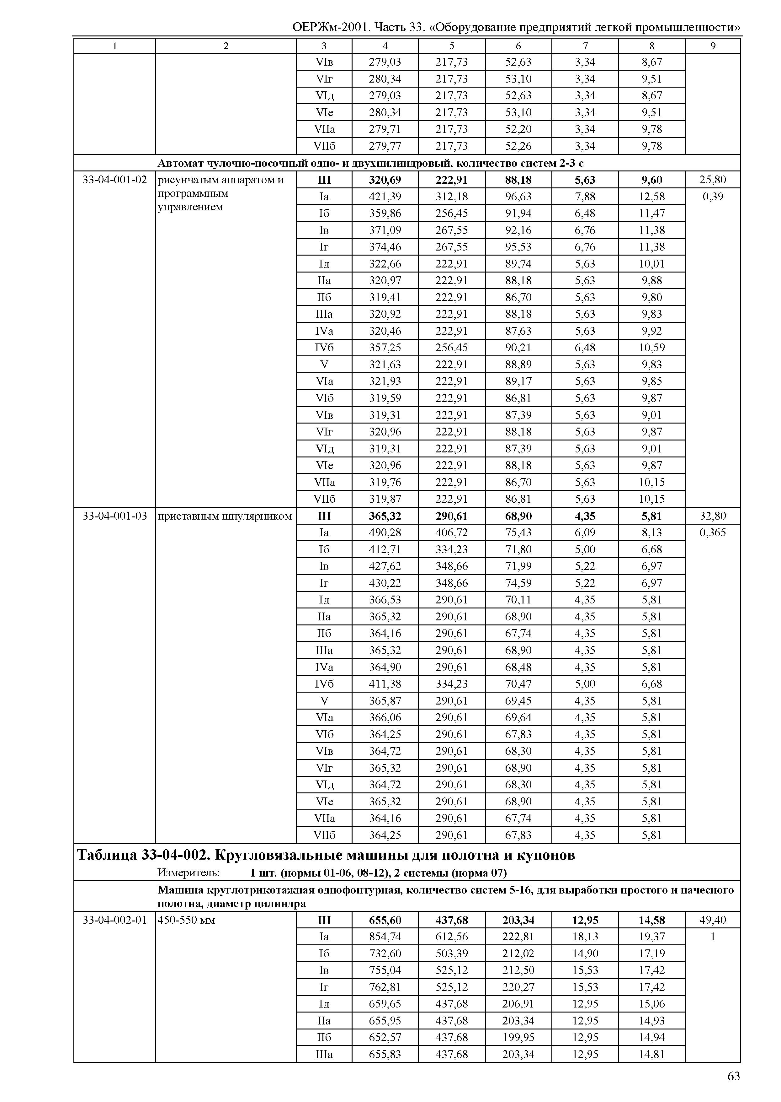 ОЕРЖм 81-03-33-2001