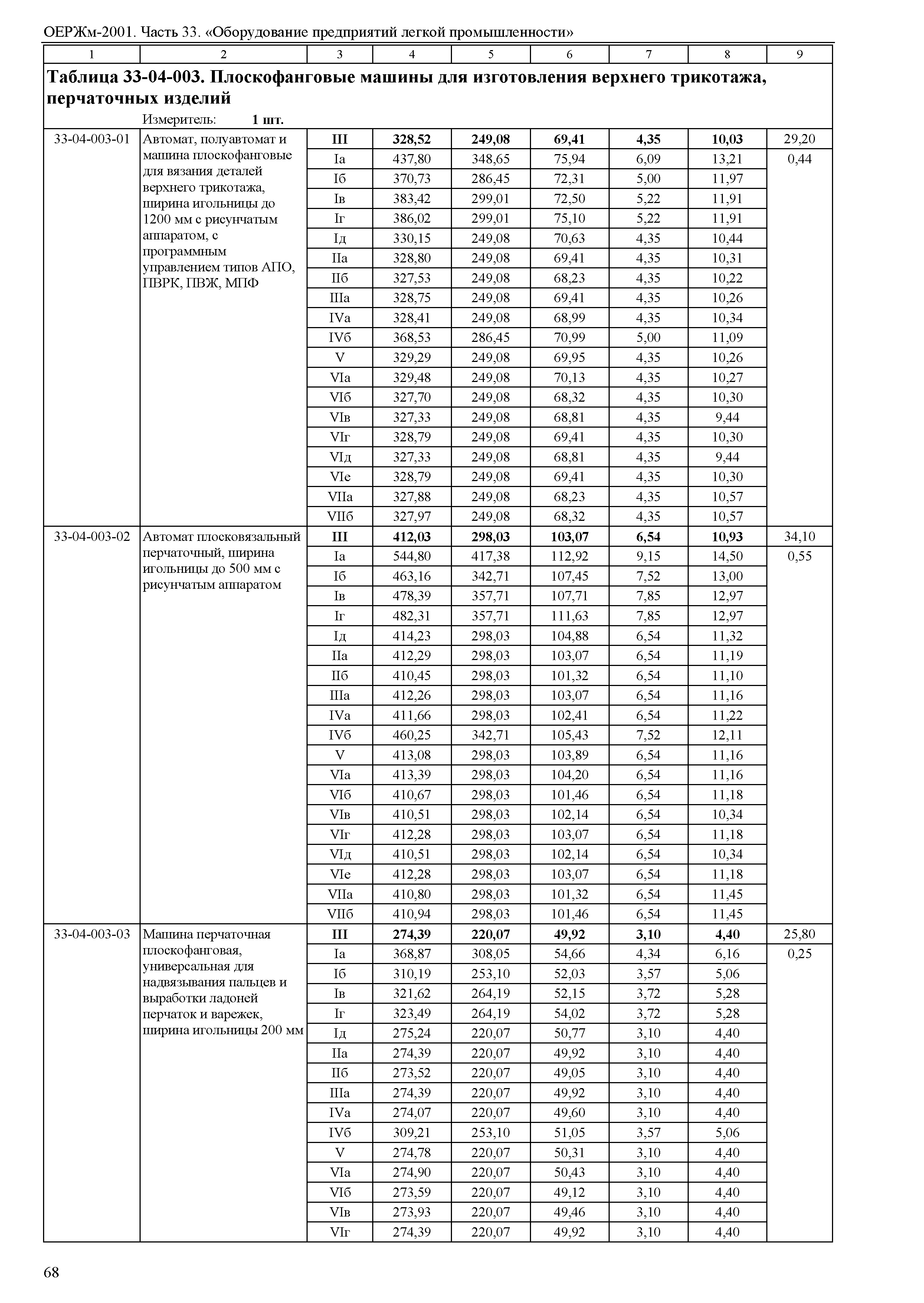 ОЕРЖм 81-03-33-2001