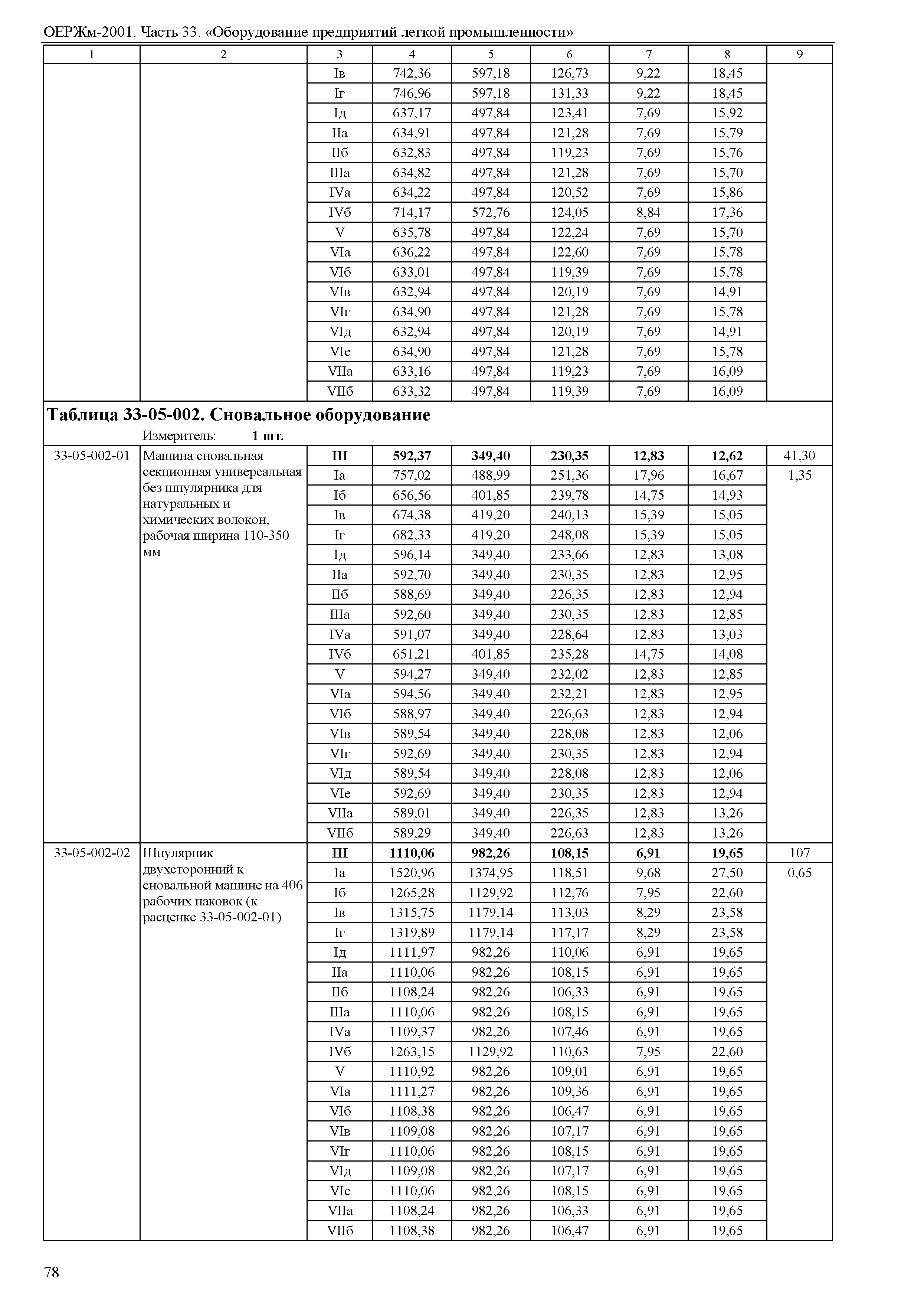 ОЕРЖм 81-03-33-2001