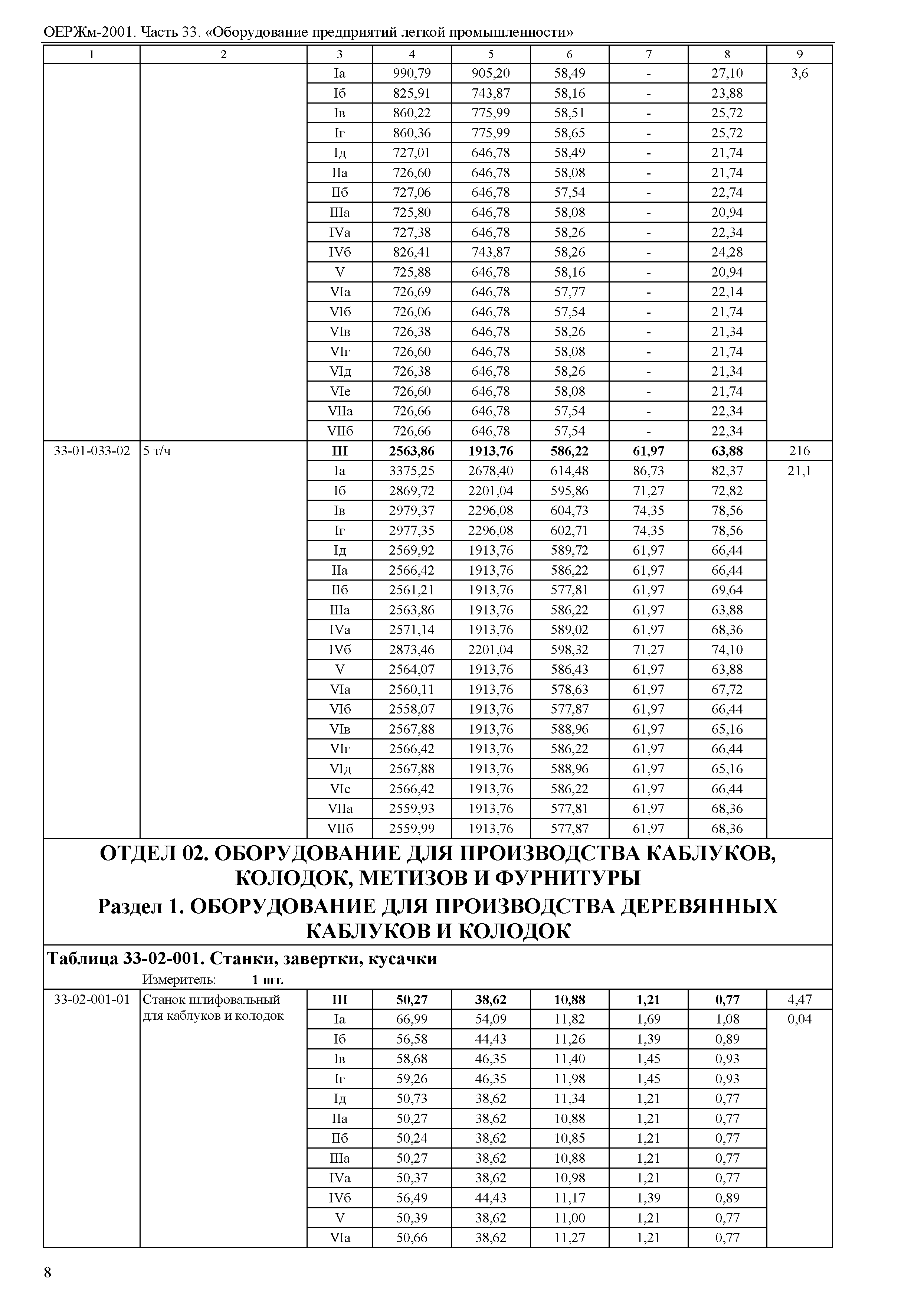 ОЕРЖм 81-03-33-2001