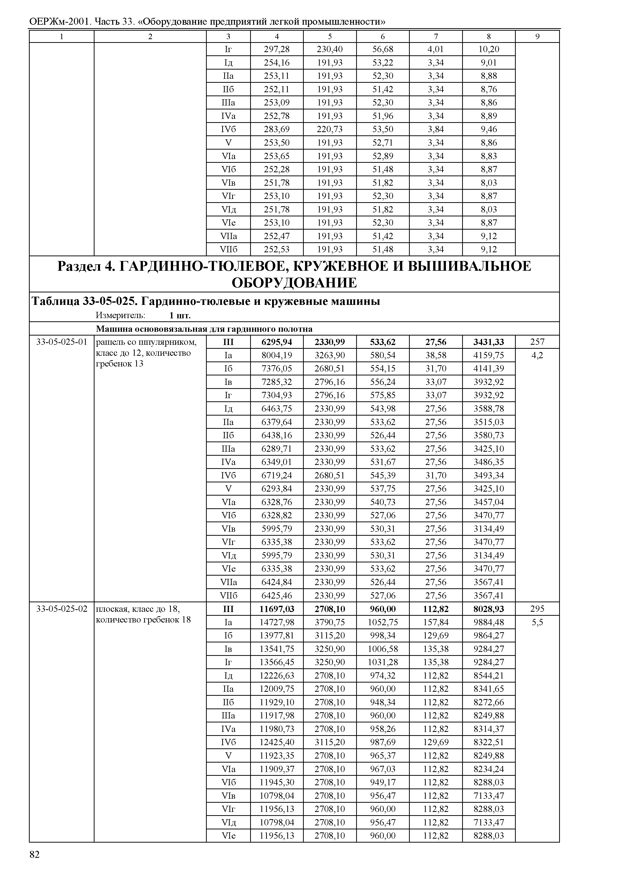 ОЕРЖм 81-03-33-2001