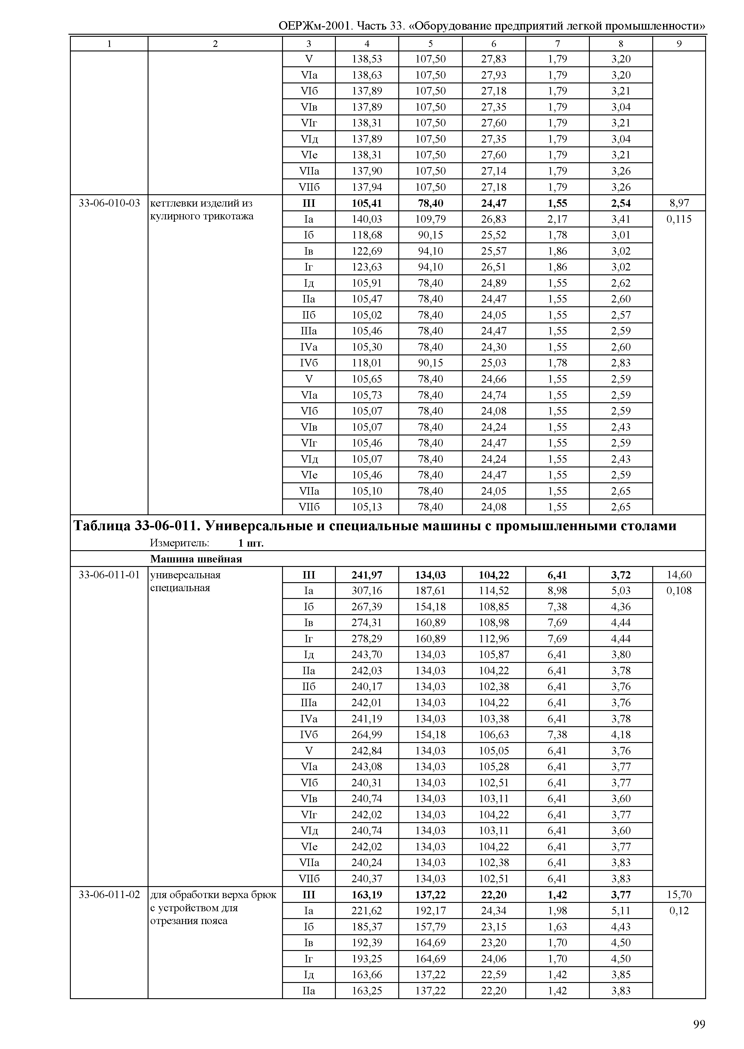 ОЕРЖм 81-03-33-2001