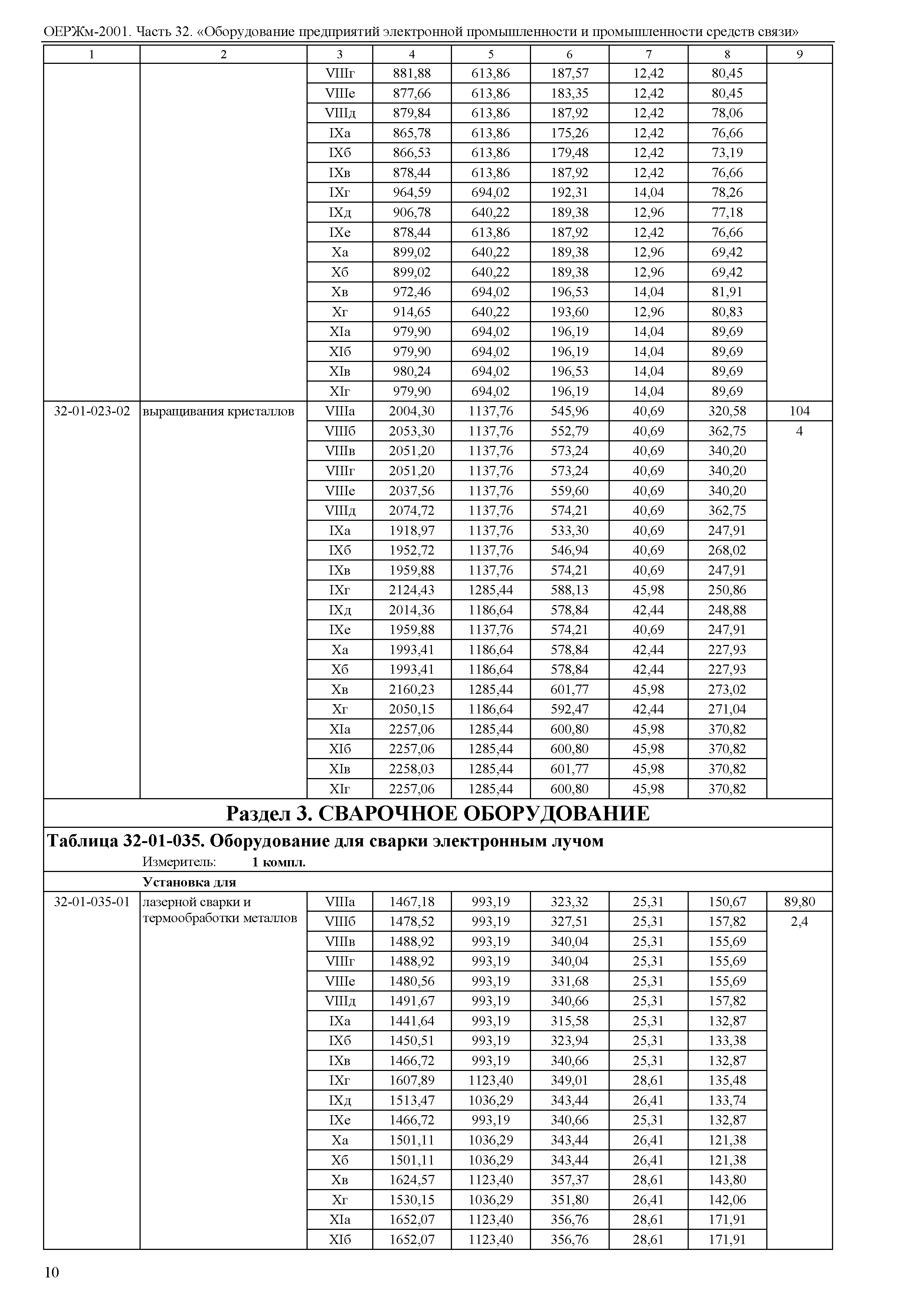 ОЕРЖм 81-03-32-2001