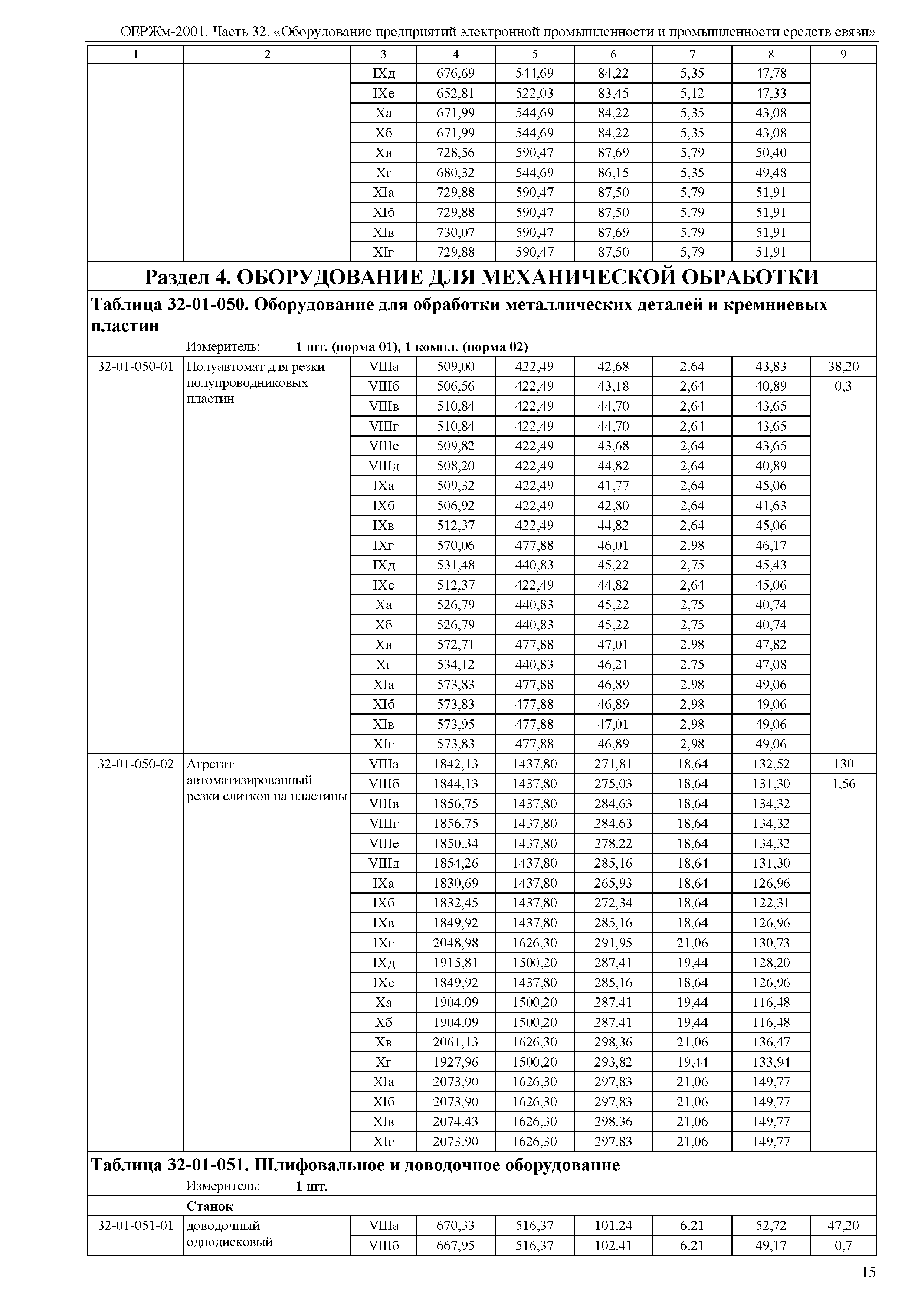 ОЕРЖм 81-03-32-2001