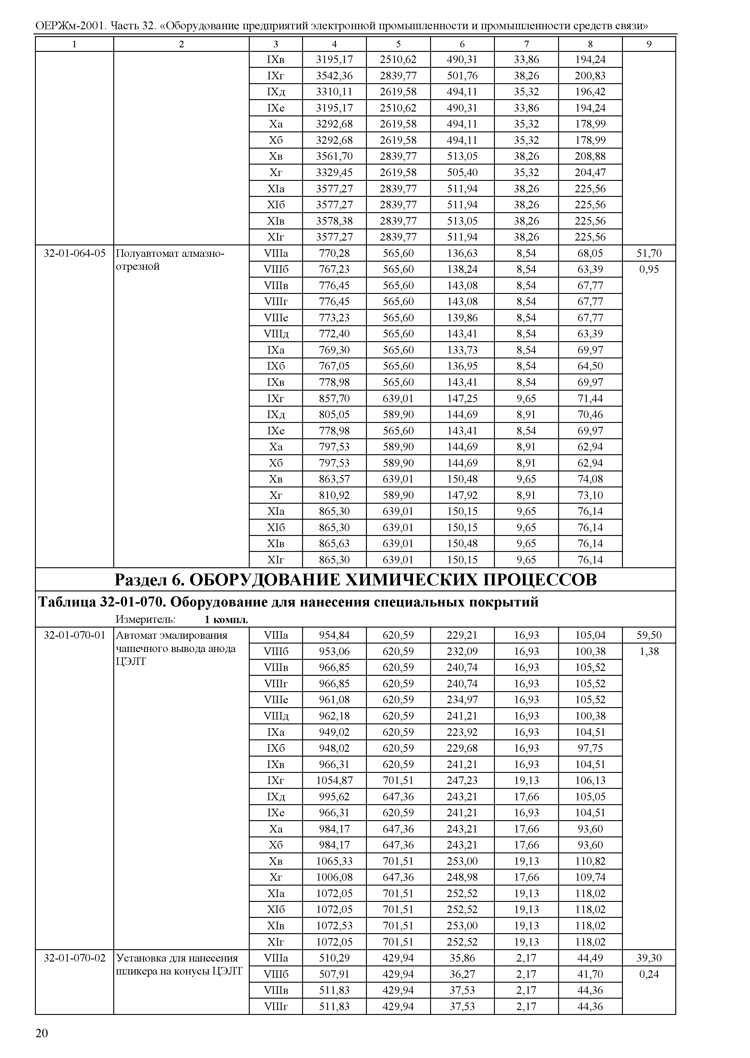 ОЕРЖм 81-03-32-2001