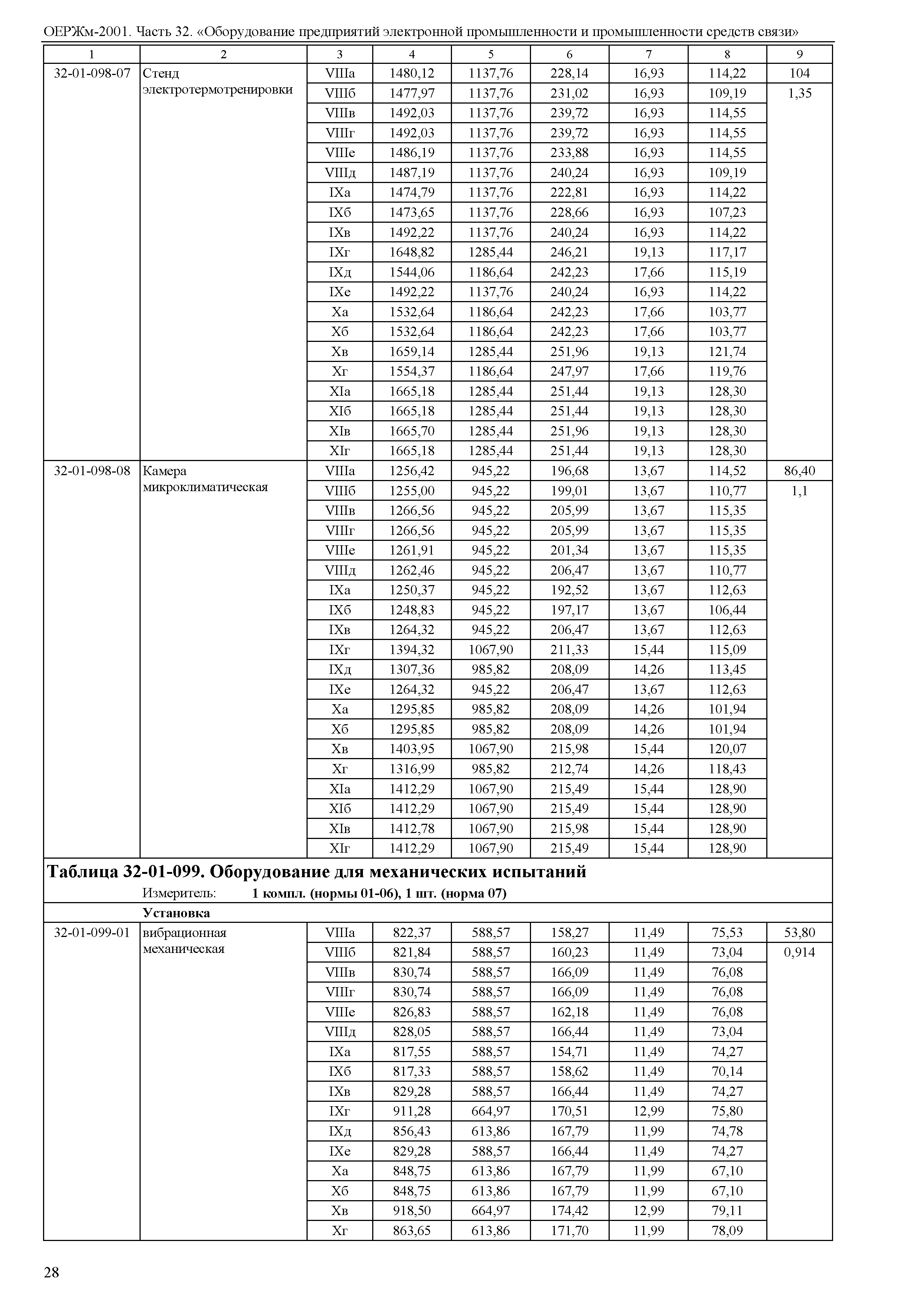 ОЕРЖм 81-03-32-2001