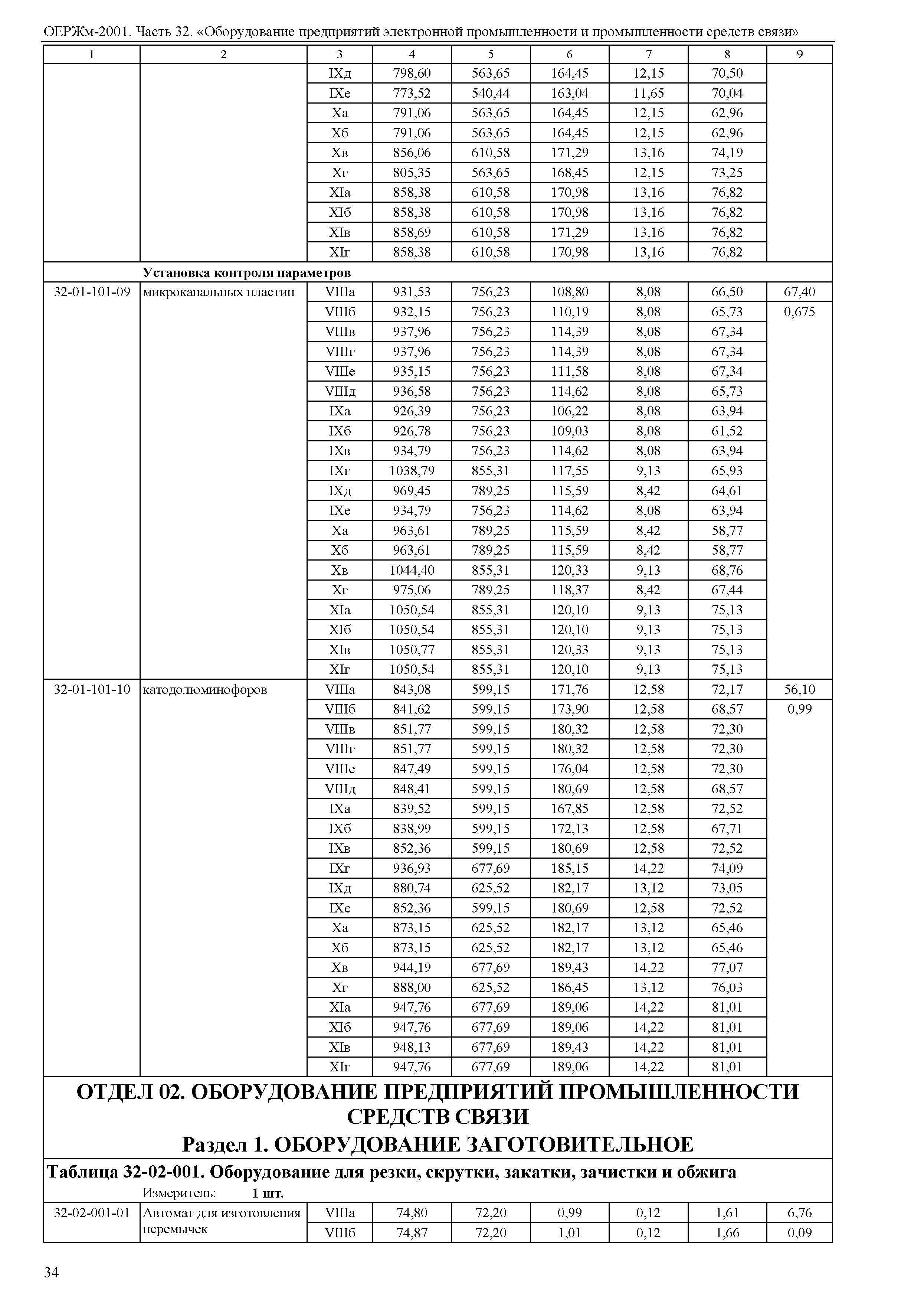 ОЕРЖм 81-03-32-2001