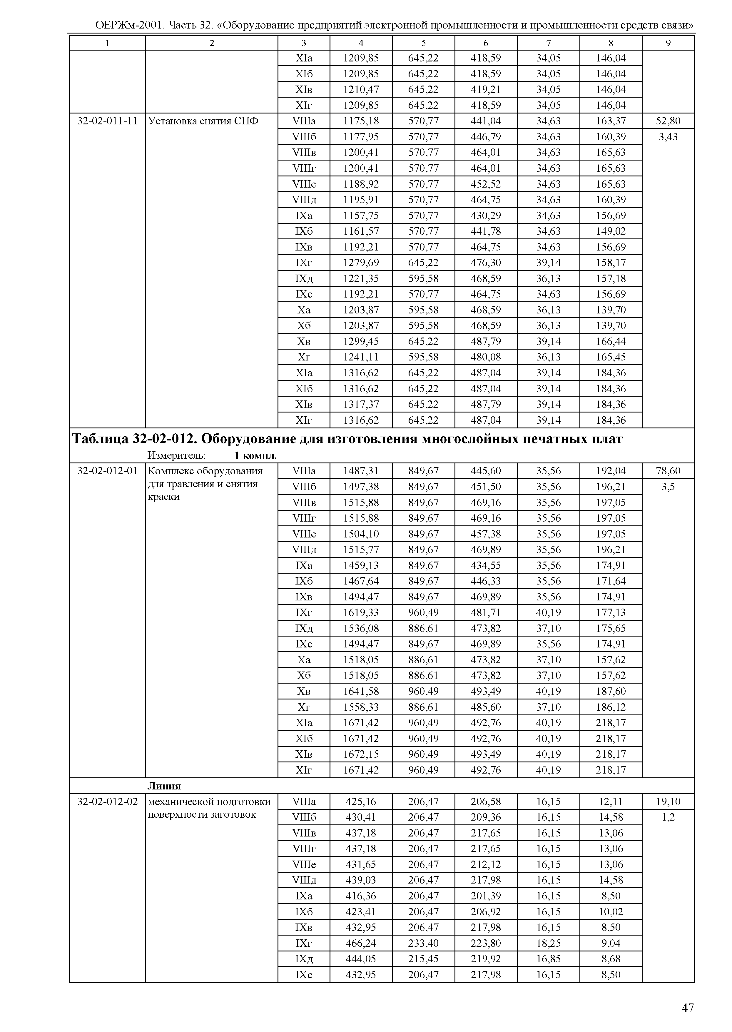 ОЕРЖм 81-03-32-2001