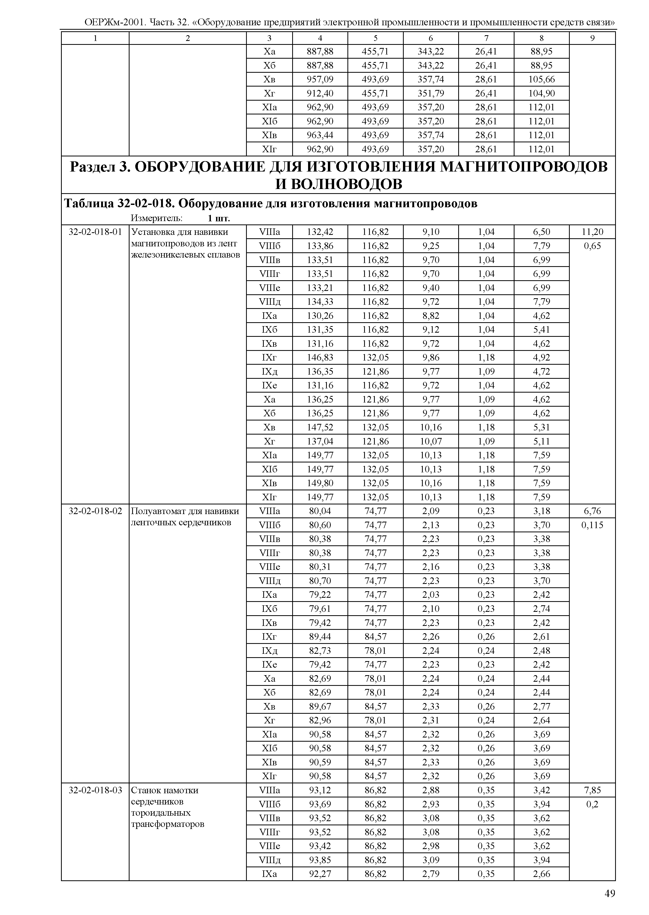 ОЕРЖм 81-03-32-2001