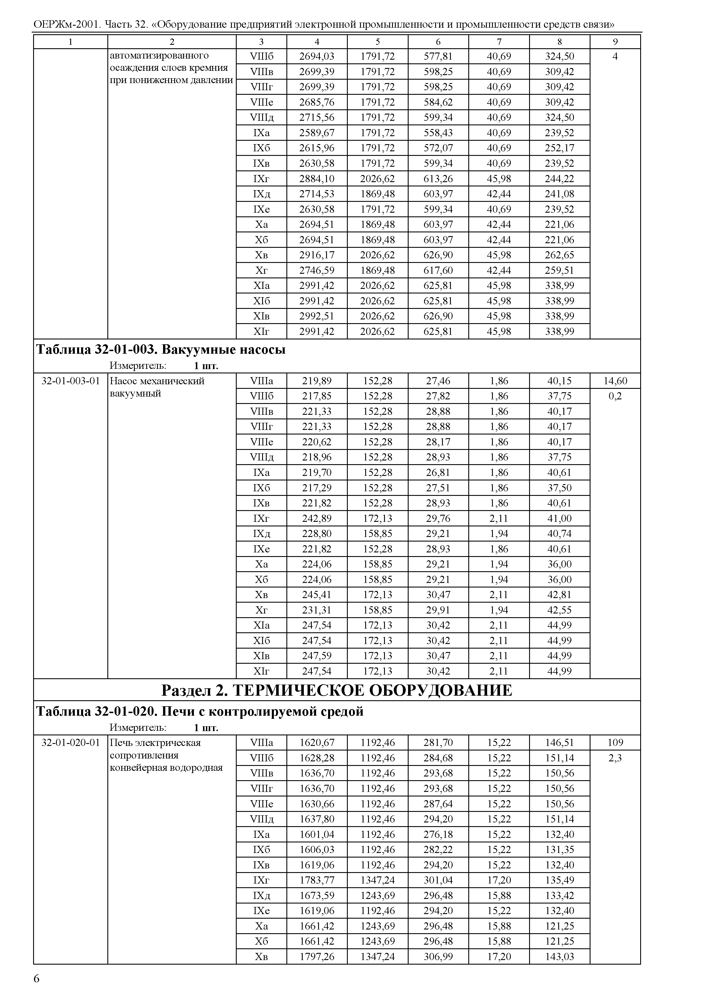 ОЕРЖм 81-03-32-2001