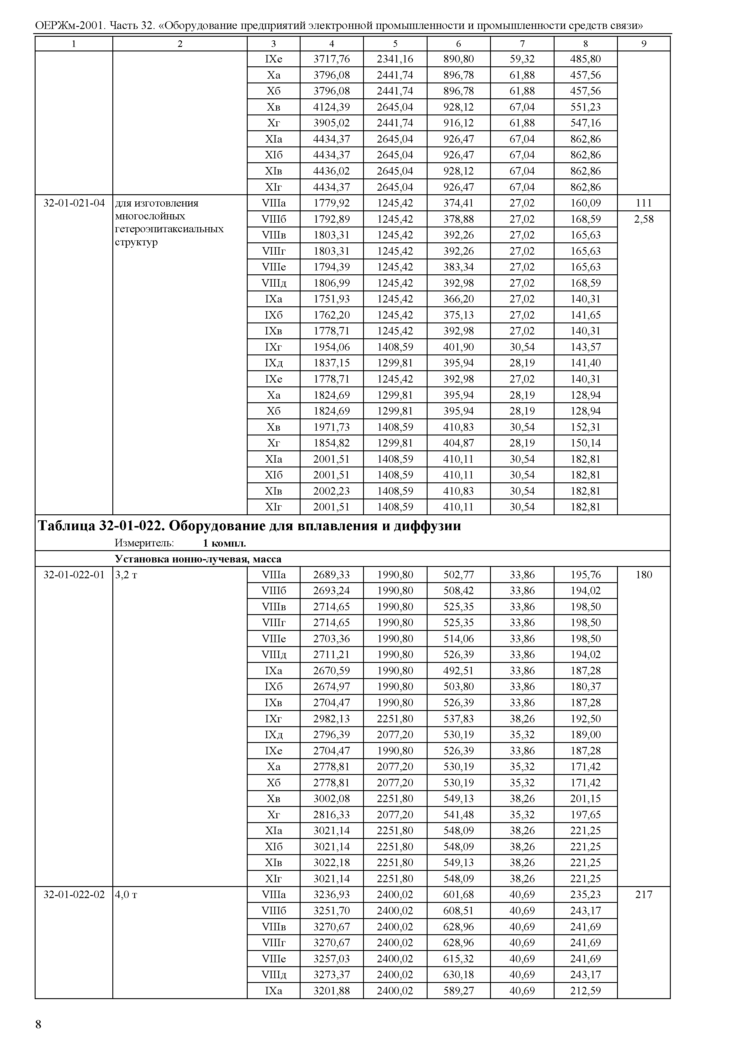 ОЕРЖм 81-03-32-2001