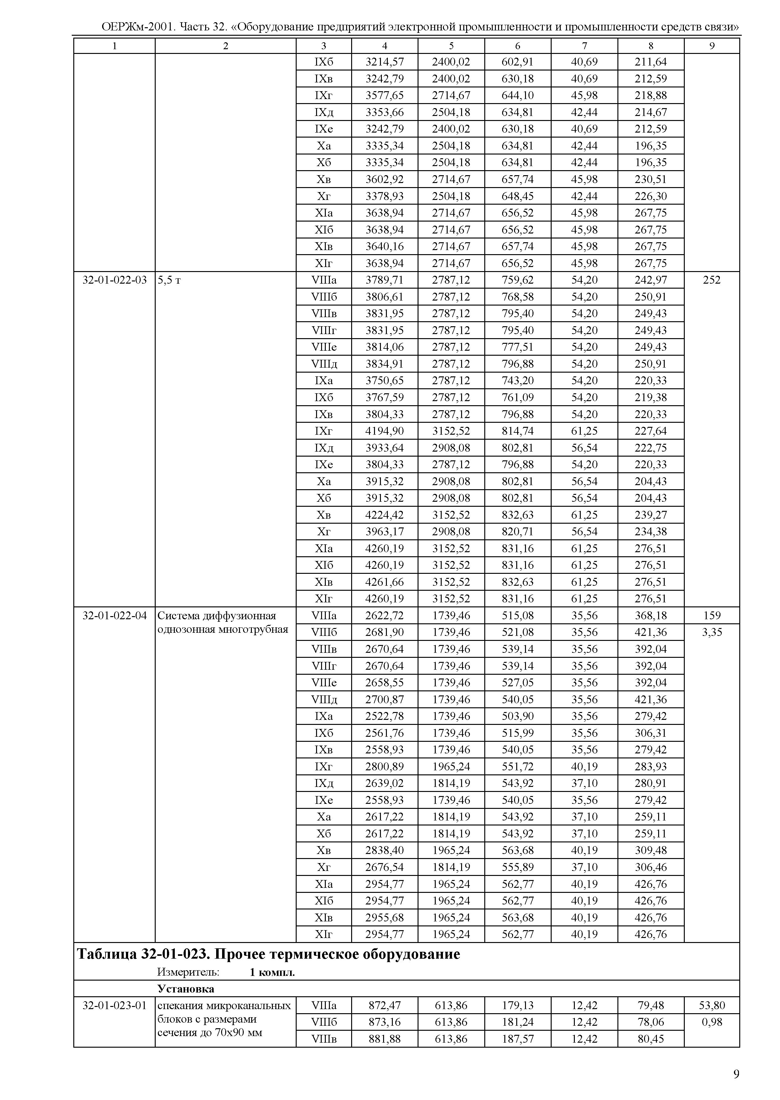 ОЕРЖм 81-03-32-2001